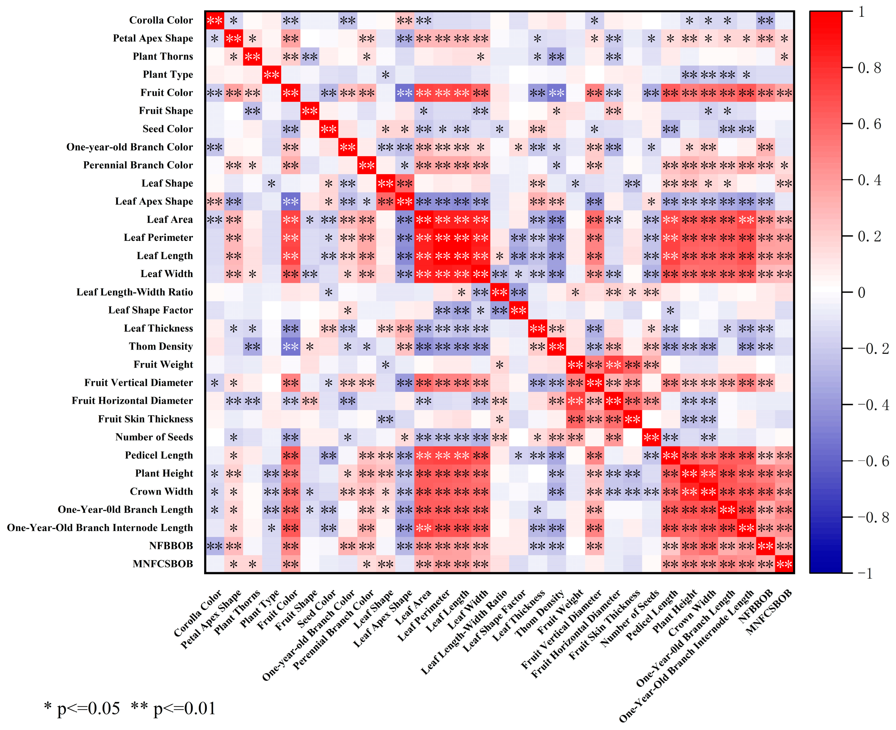 Agronomy 14 01930 g003