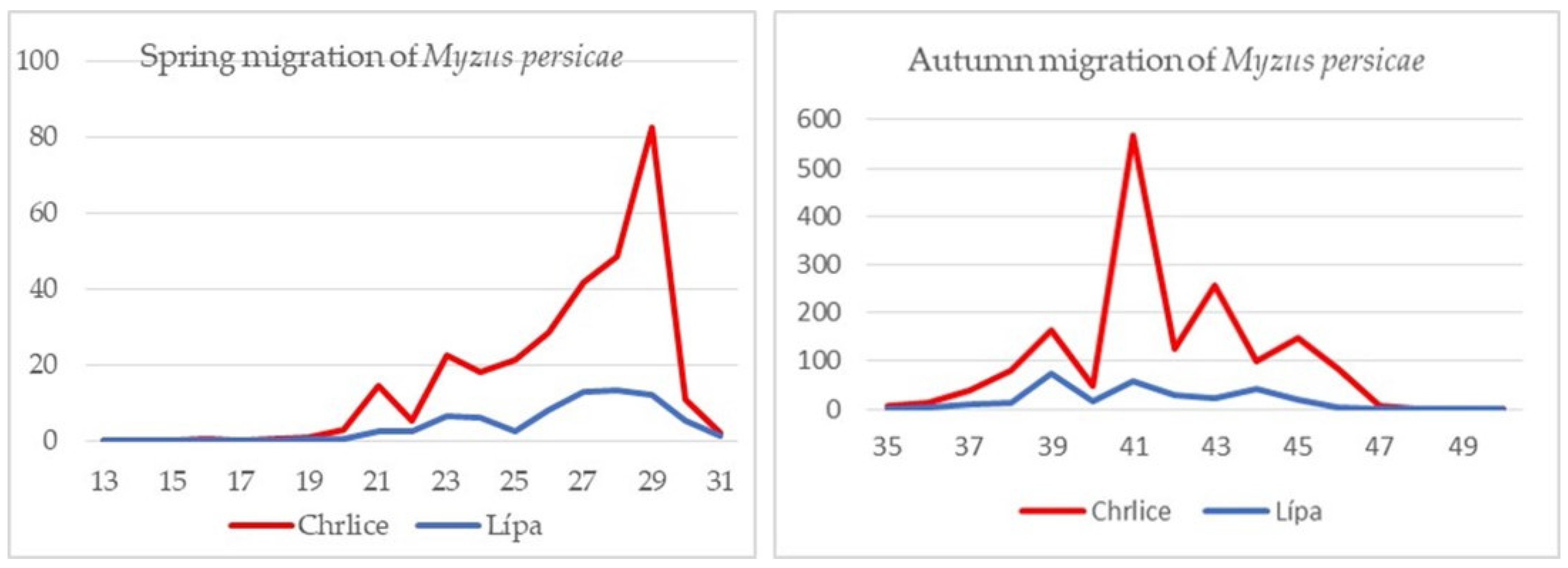 Agronomy 14 01931 g003
