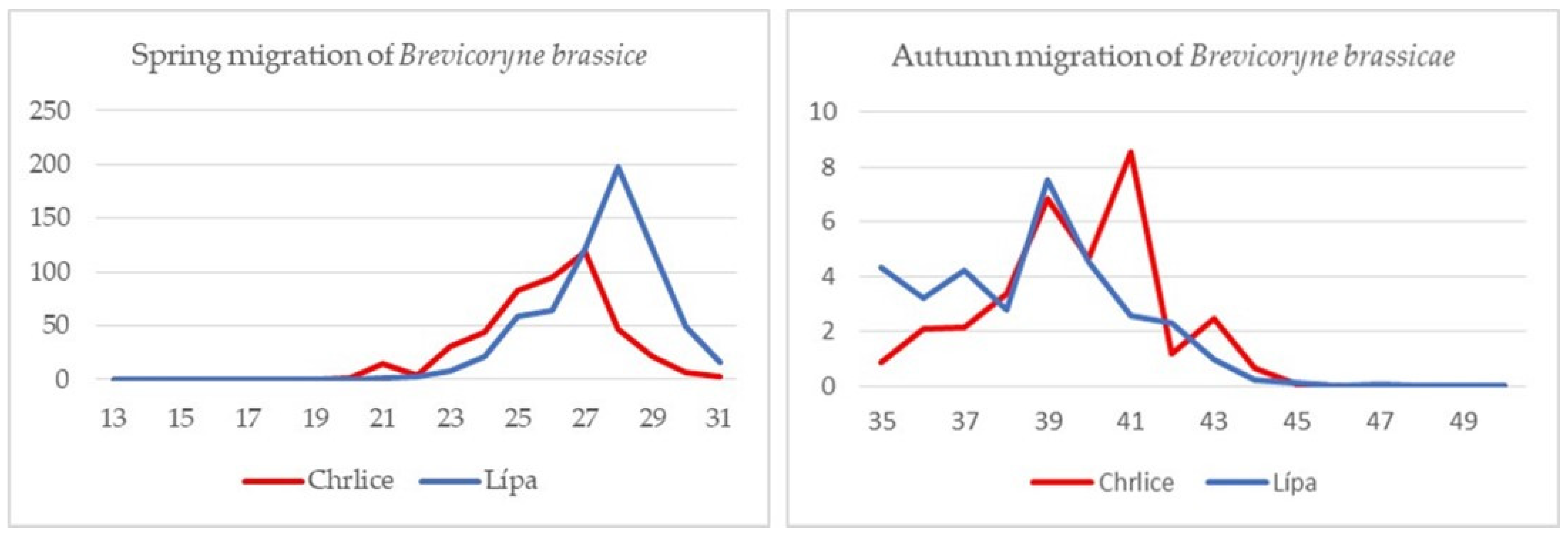 Agronomy 14 01931 g004