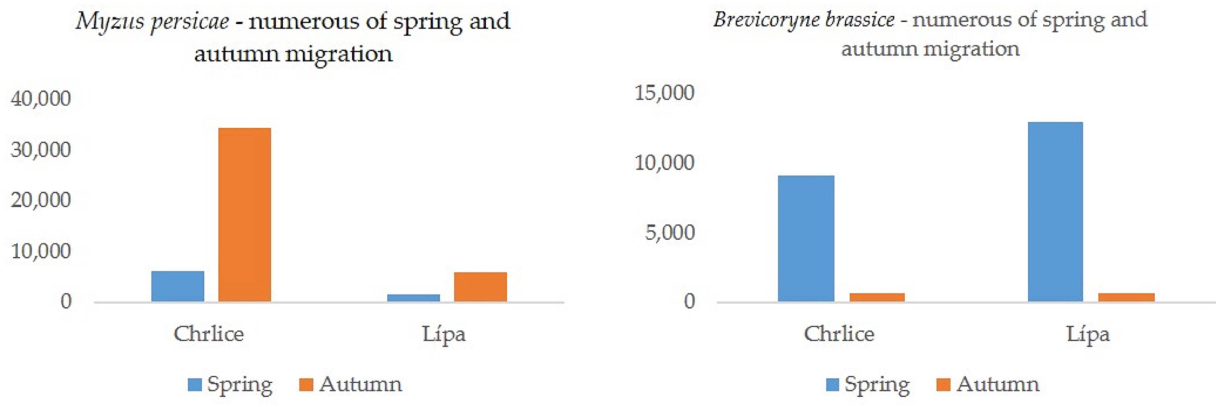 Agronomy 14 01931 g005