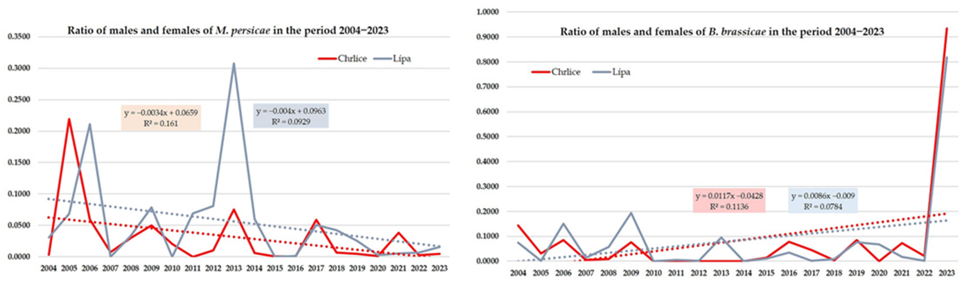 Agronomy 14 01931 g006