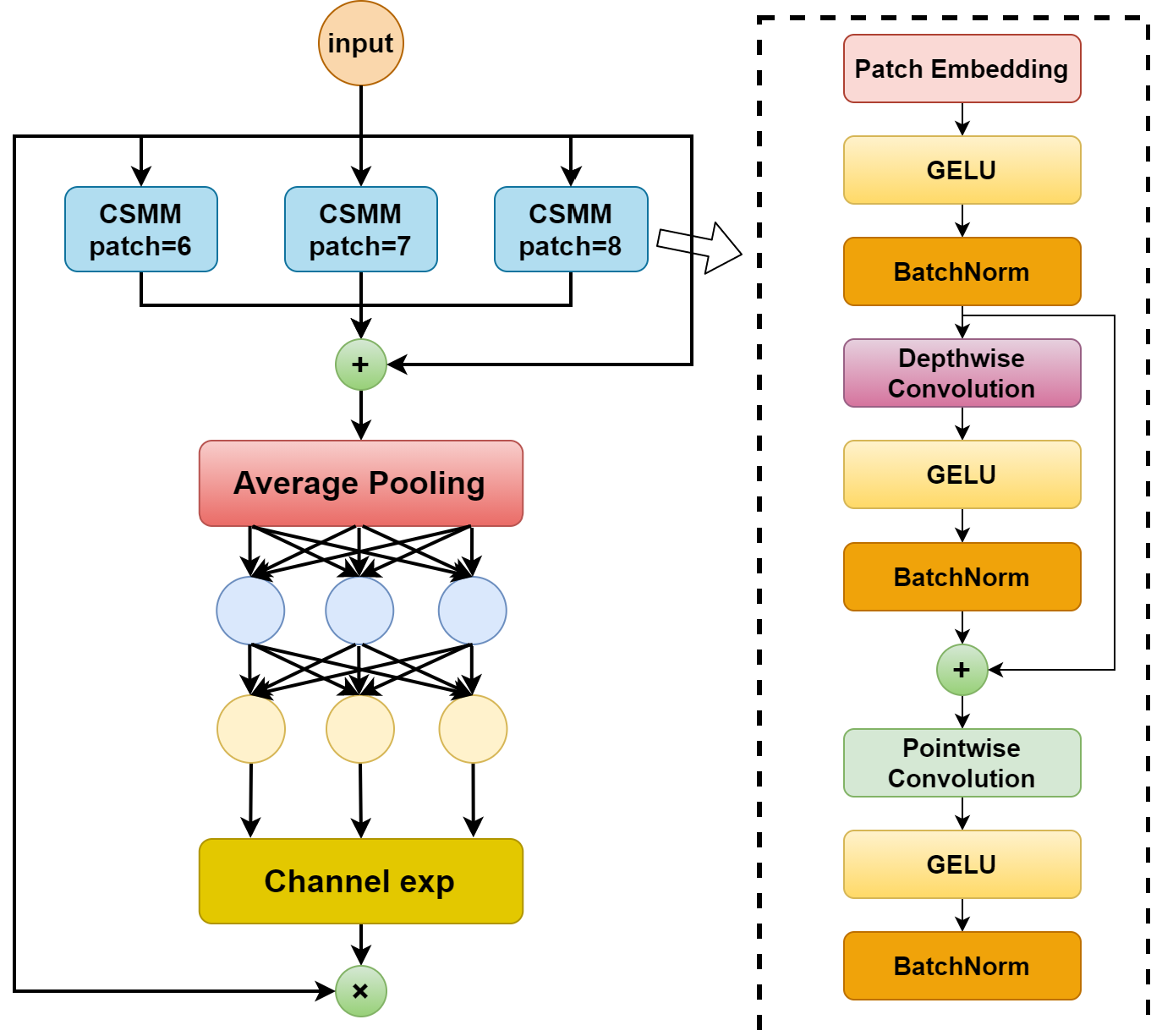 Agronomy 14 01936 g004