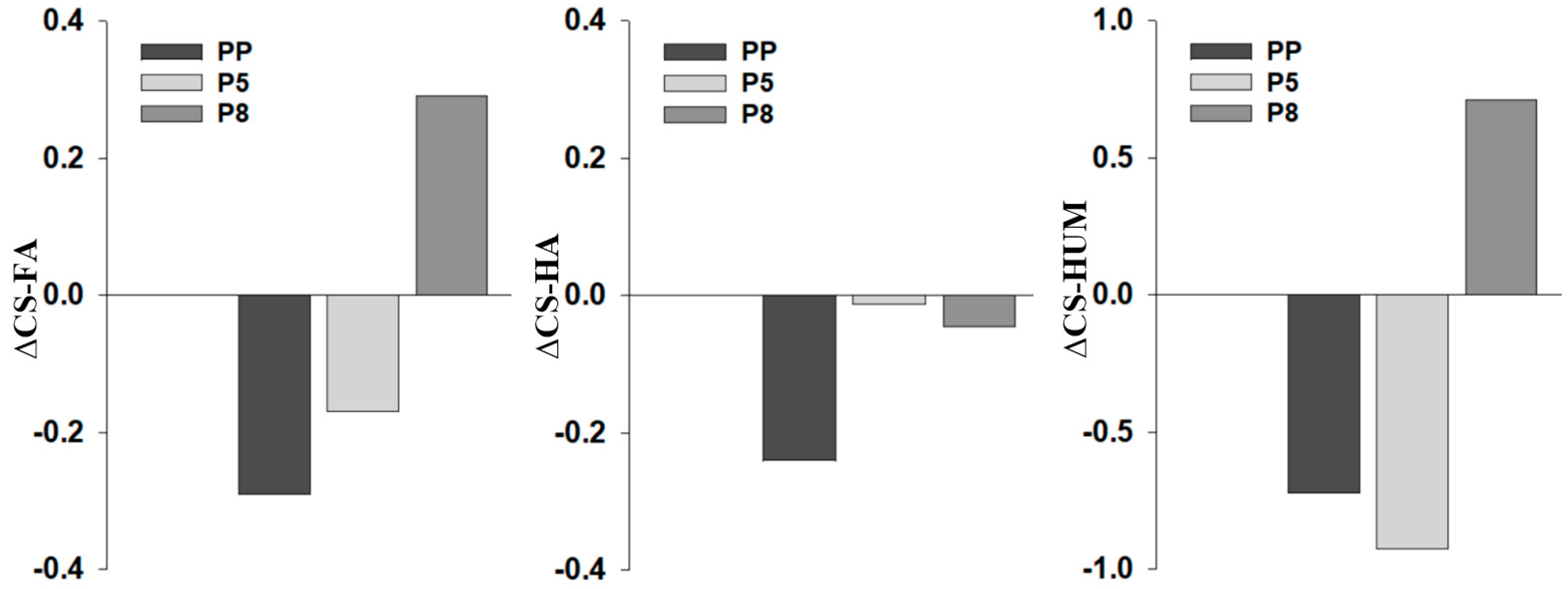 Agronomy 14 01937 g002