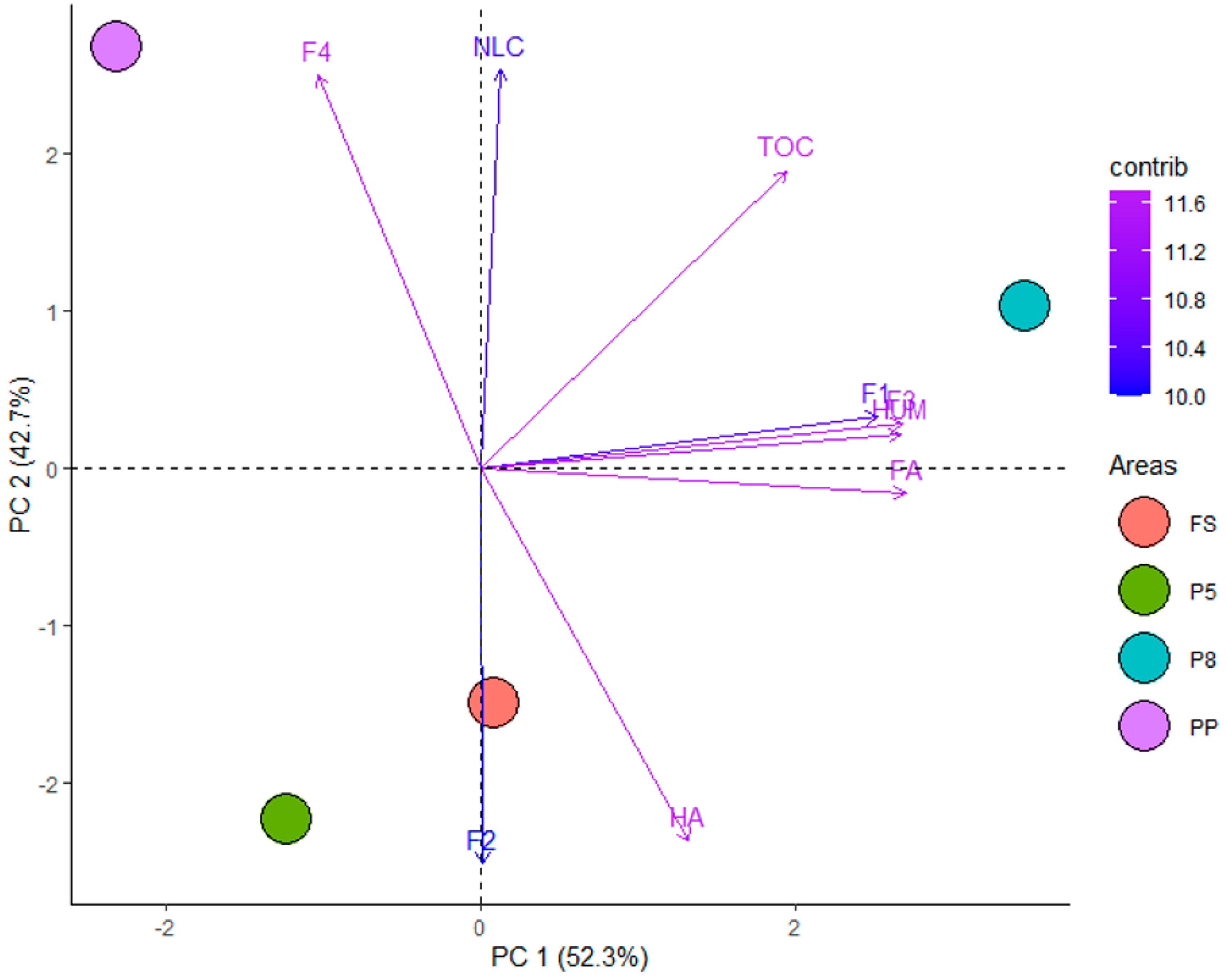 Agronomy 14 01937 g003