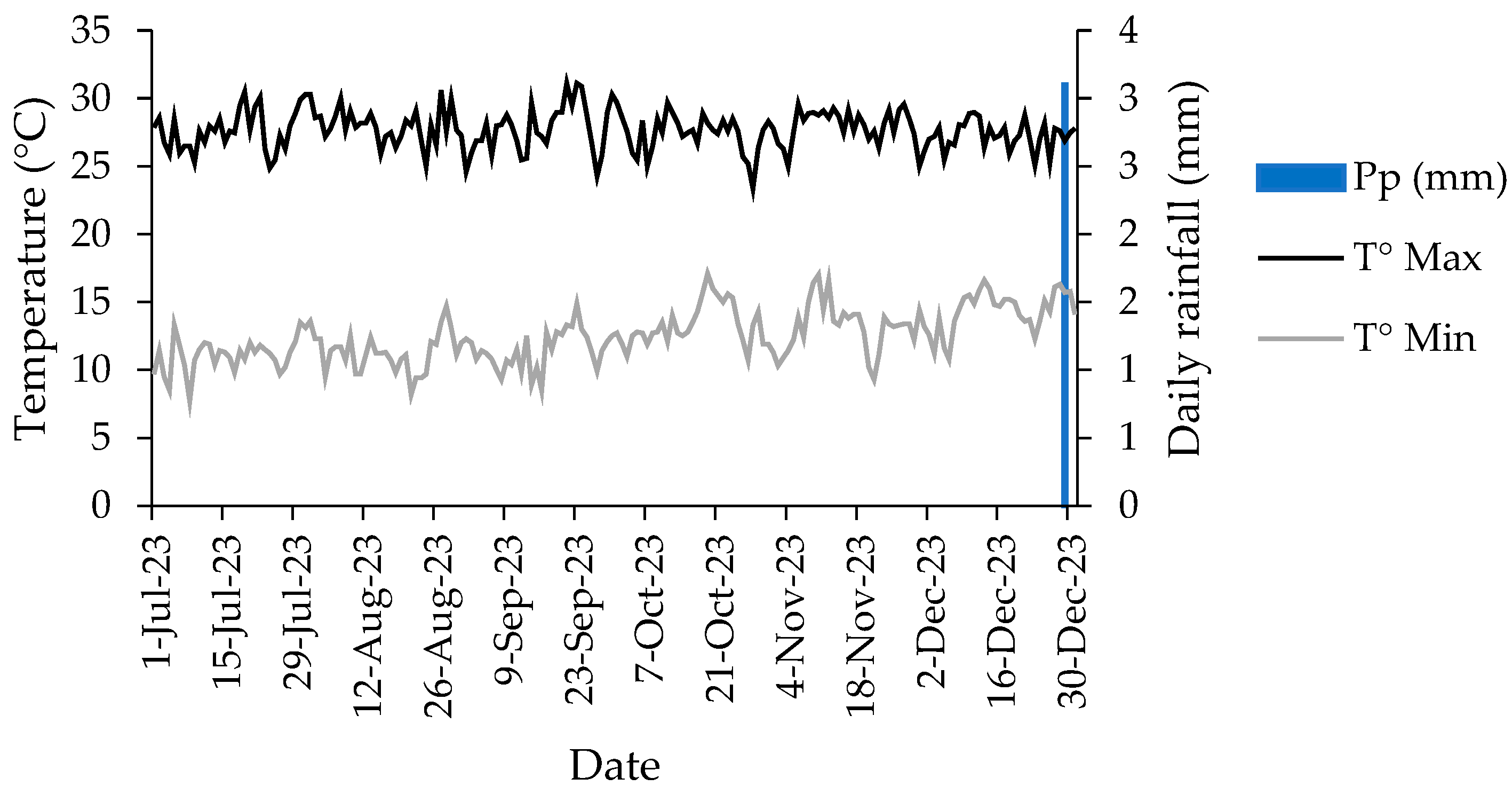 Agronomy 14 01938 g001