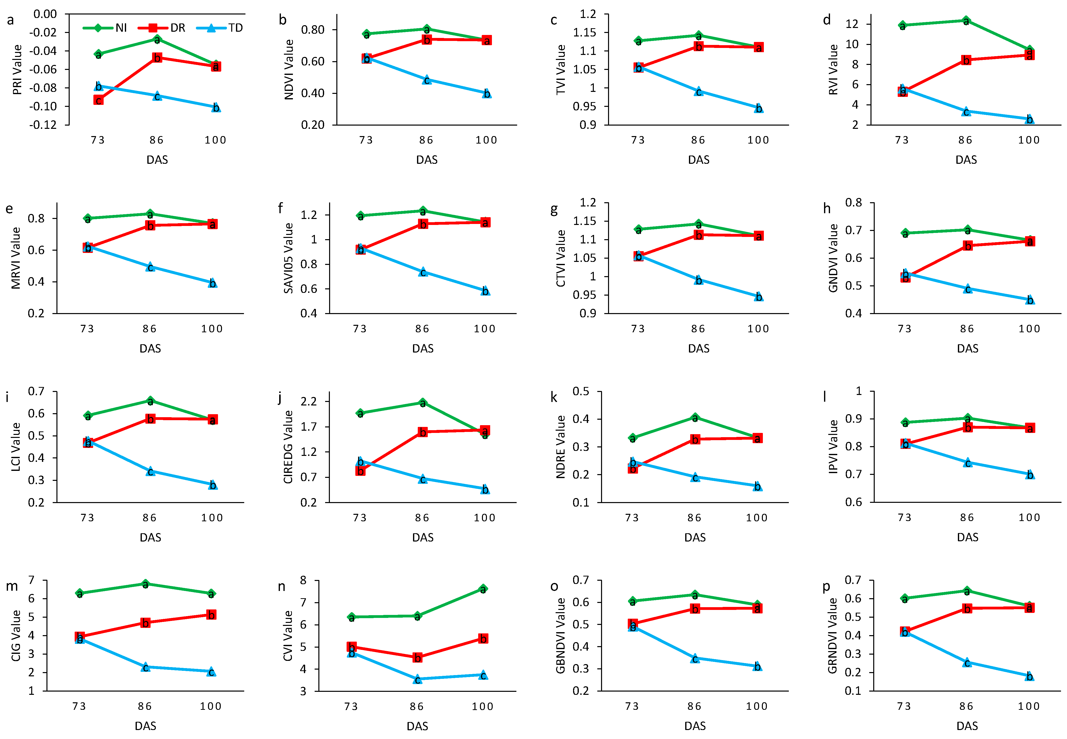 Agronomy 14 01938 g007