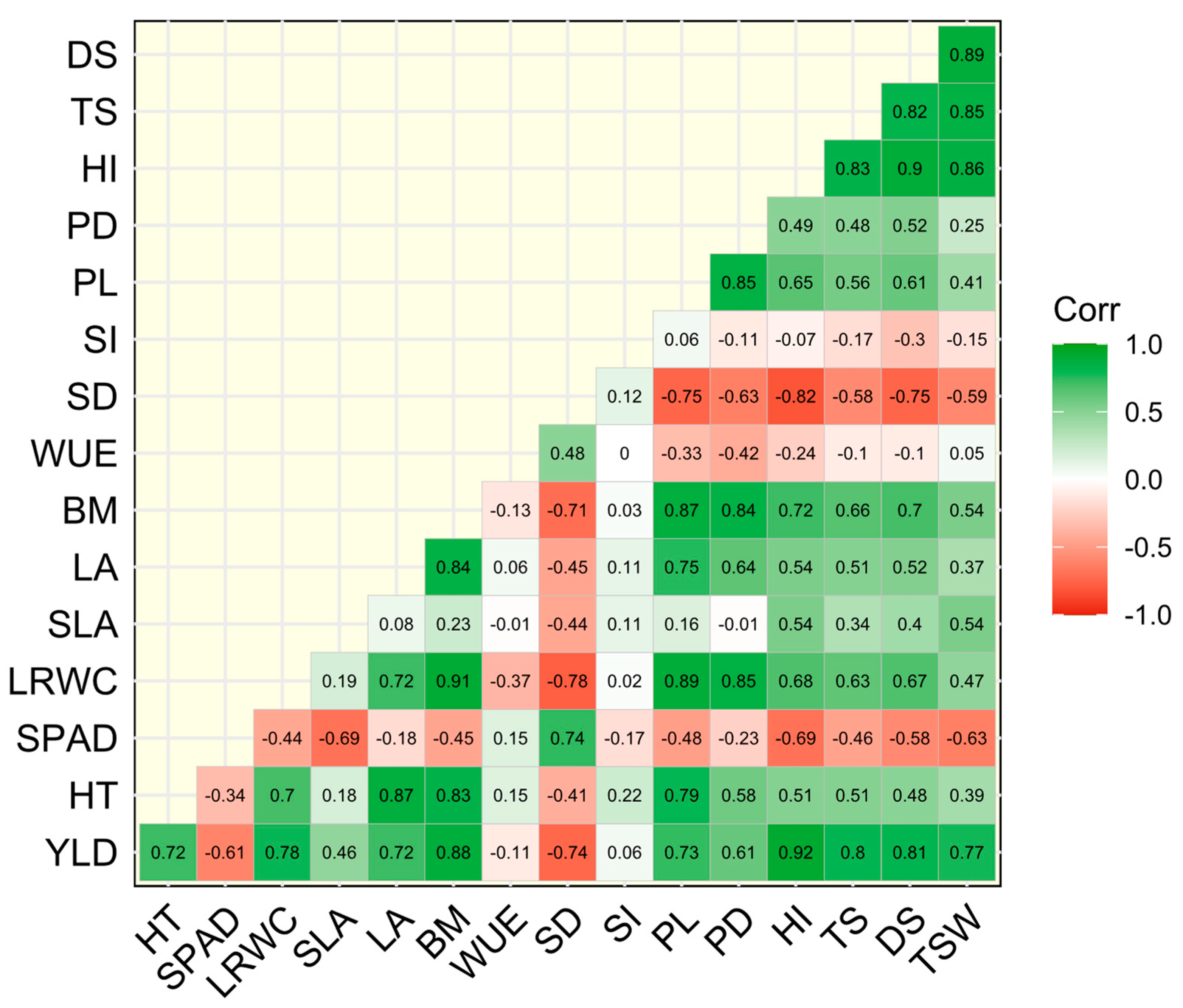 Agronomy 14 01938 g008