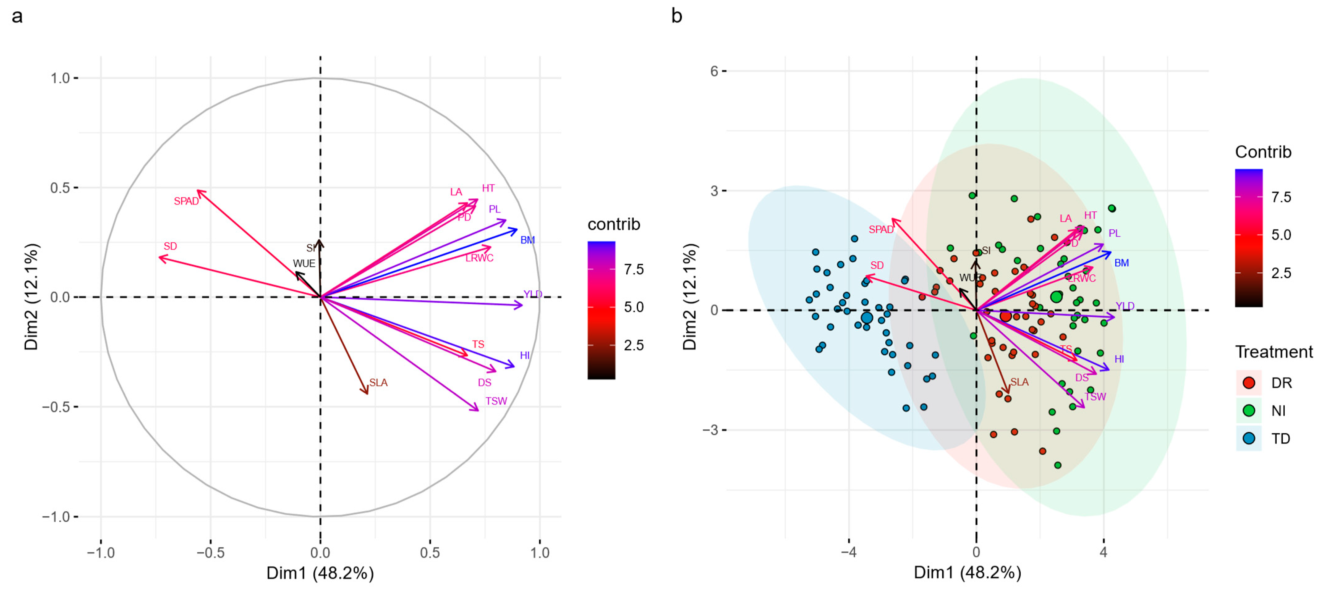 Agronomy 14 01938 g009