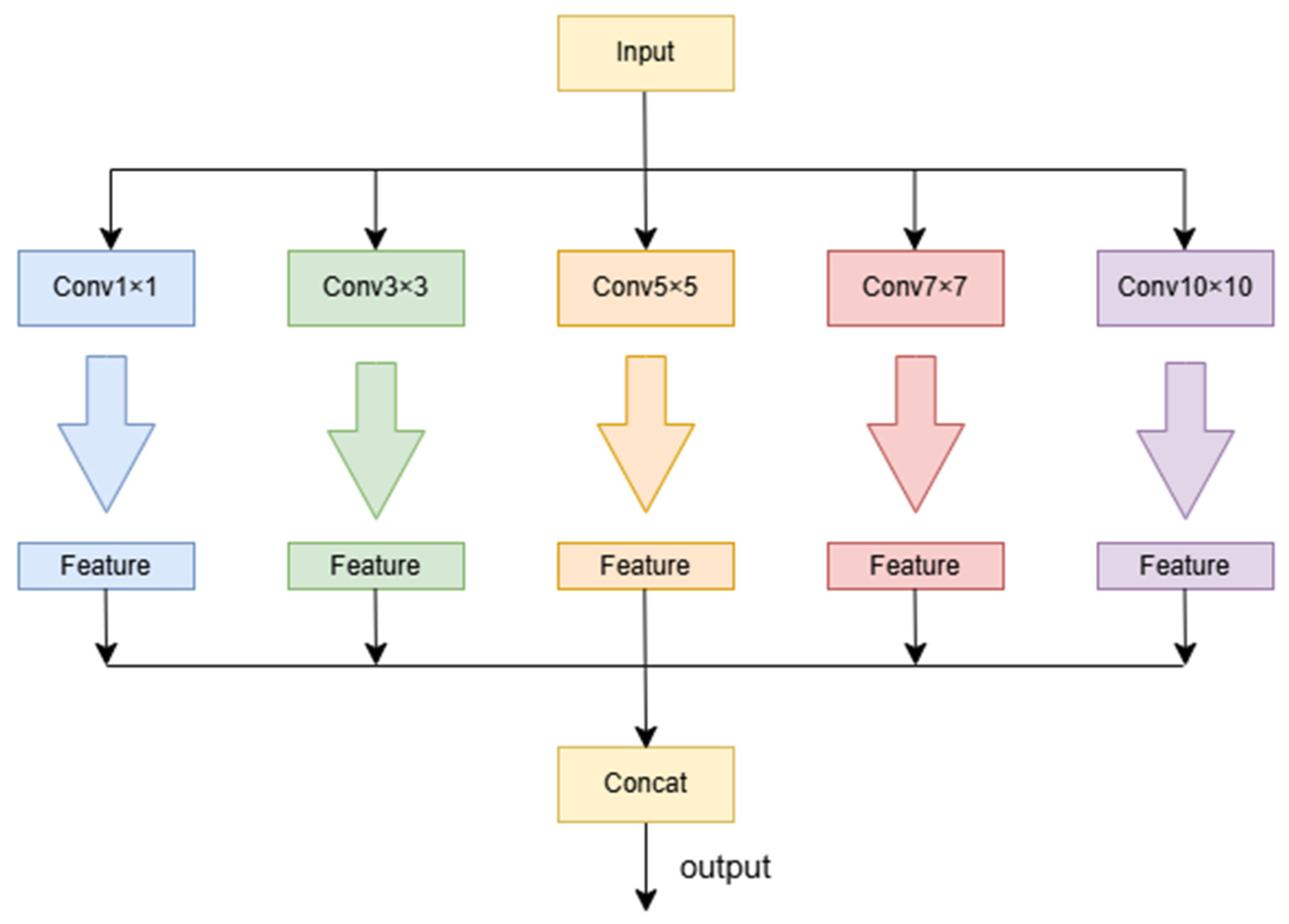 Agronomy 14 01940 g005