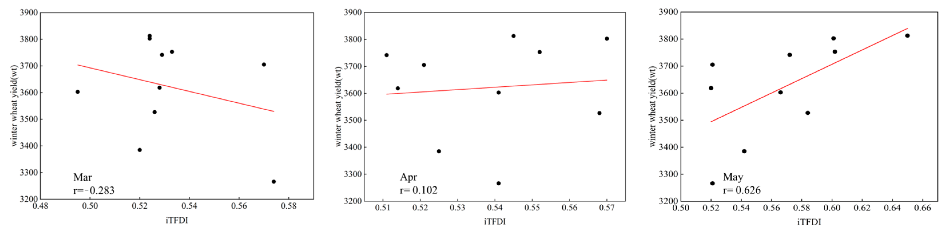 Agronomy 14 01941 g015