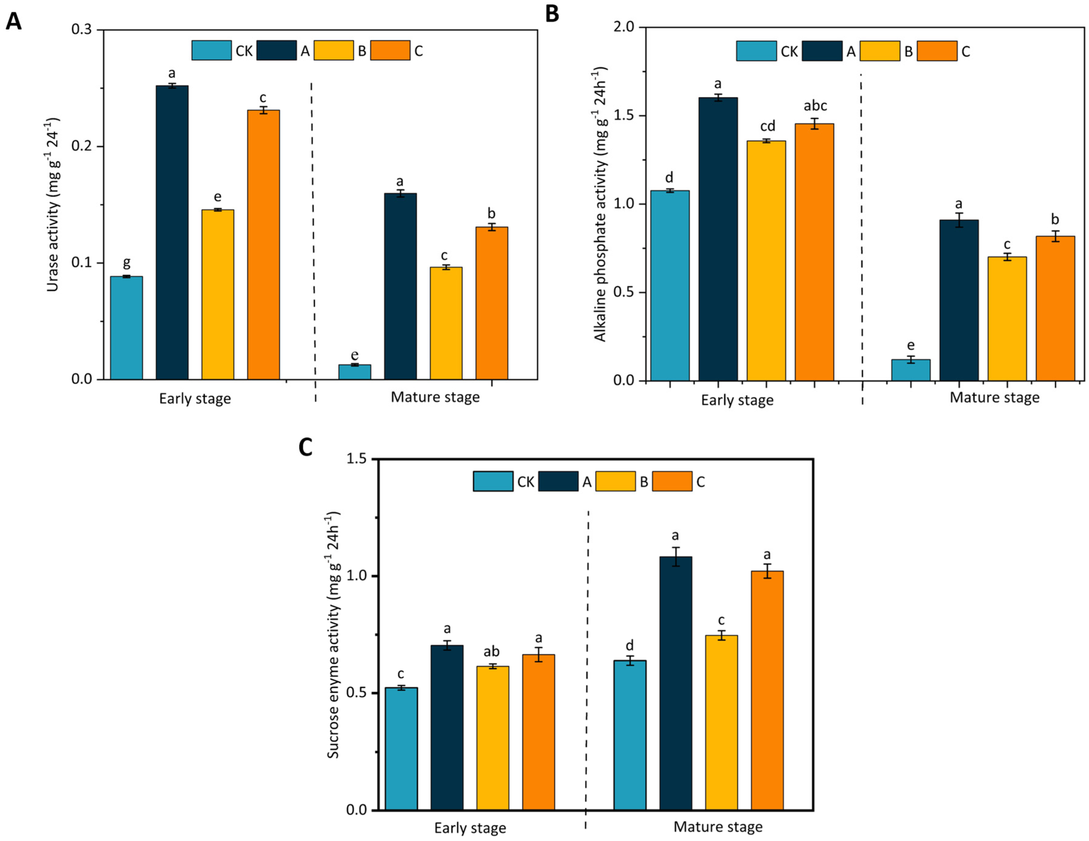 Agronomy 14 01942 g004