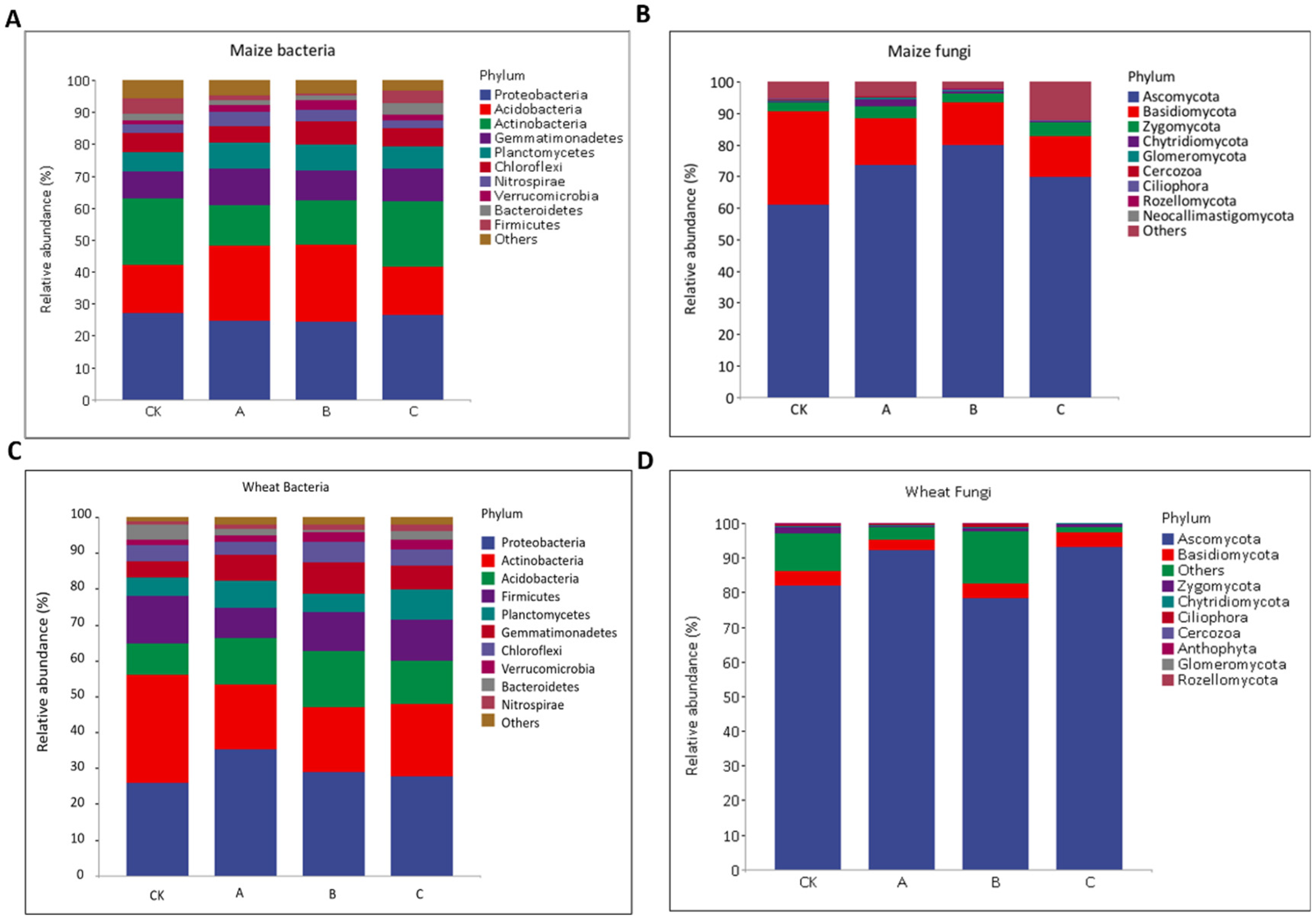 Agronomy 14 01942 g005