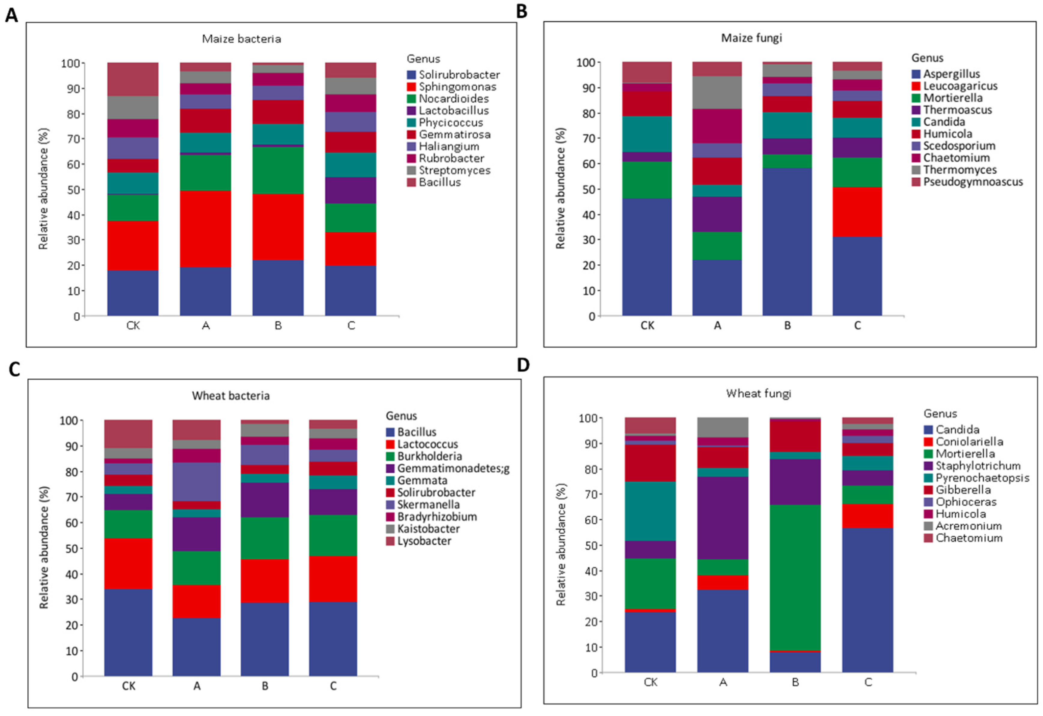 Agronomy 14 01942 g006