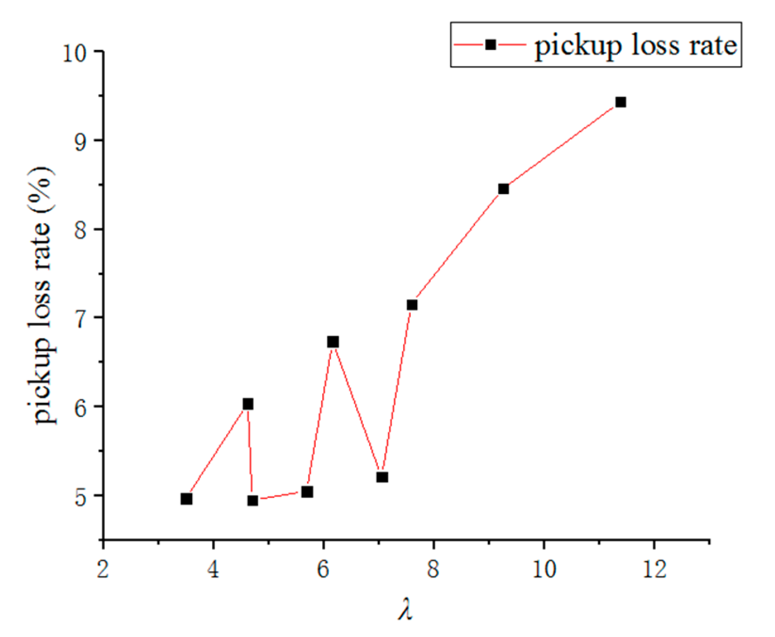 Agronomy 14 01944 g012 Agronomy 14 01944 g012