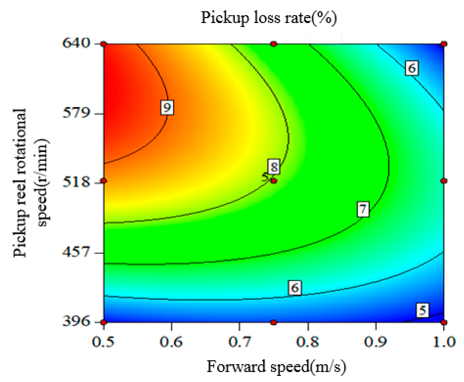 Agronomy 14 01944 g013 Agronomy 14 01944 g013