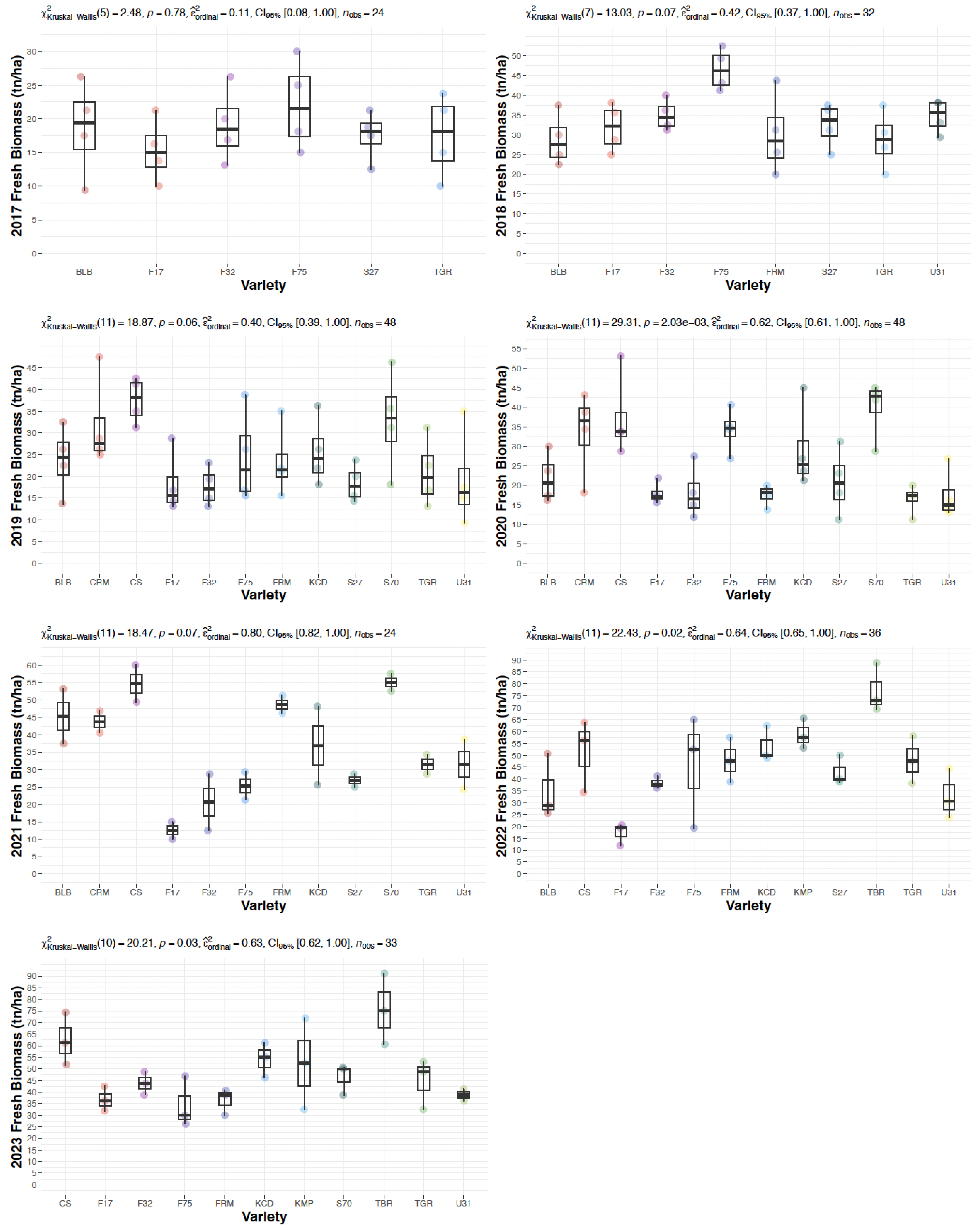 Agronomy 14 01946 g002