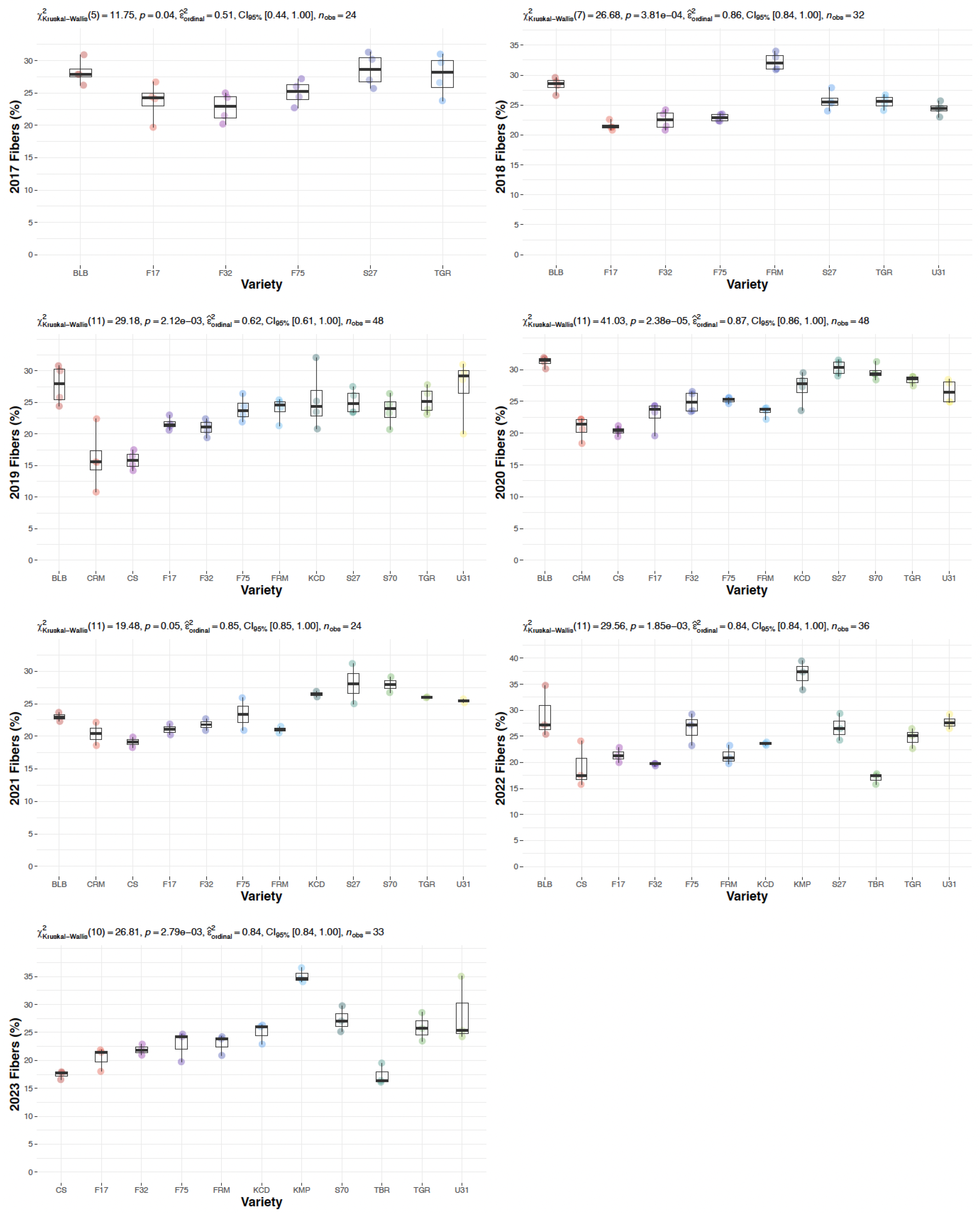 Agronomy 14 01946 g003