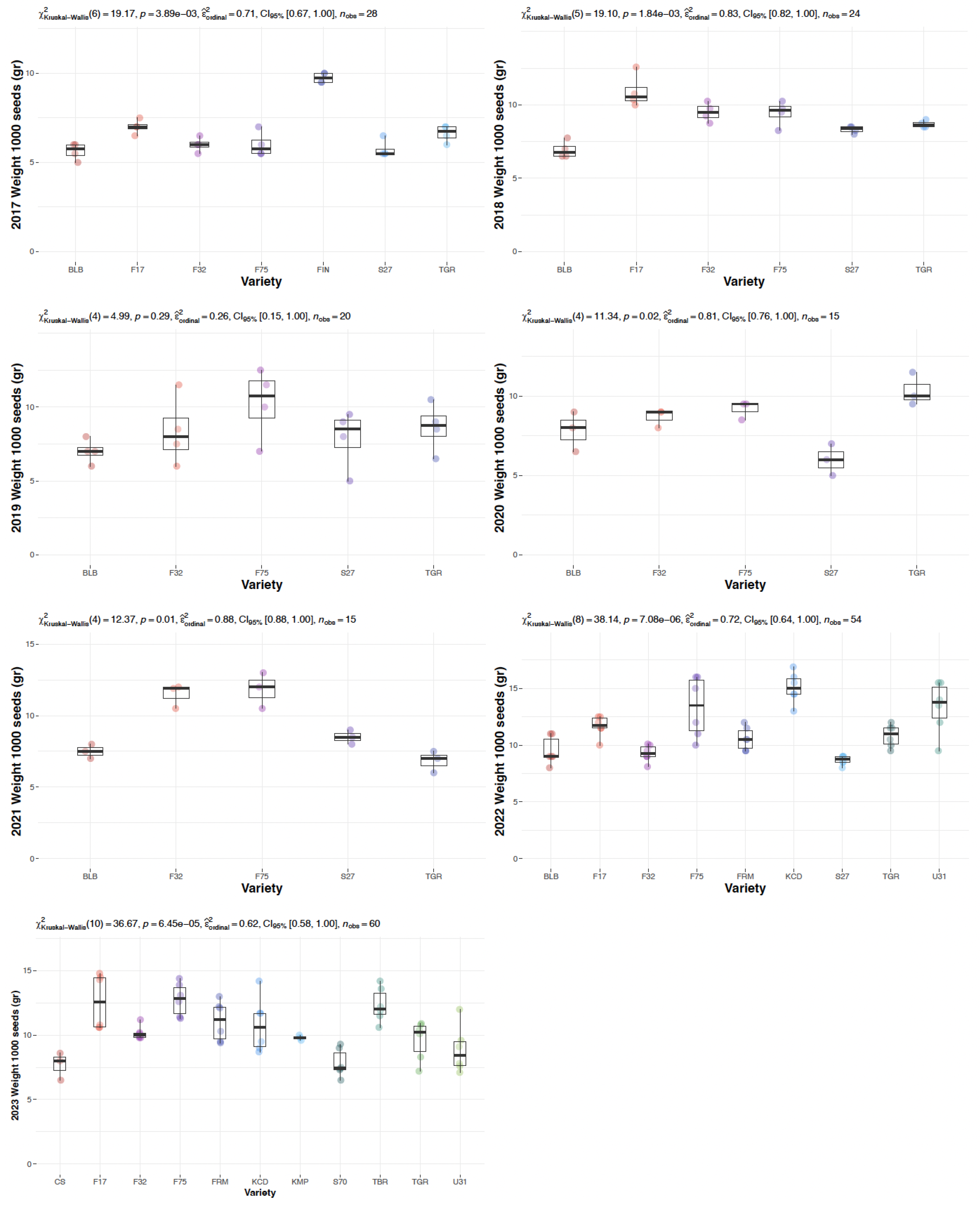 Agronomy 14 01946 g004