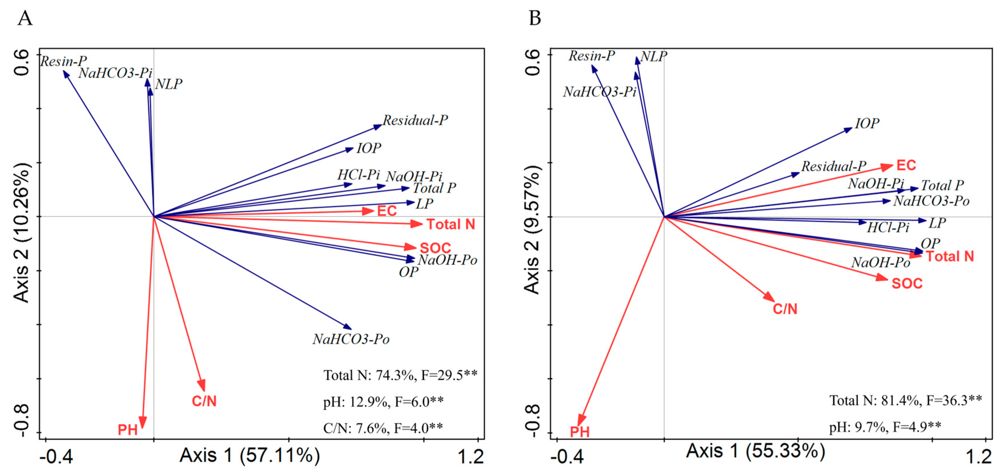 Agronomy 14 01947 g005