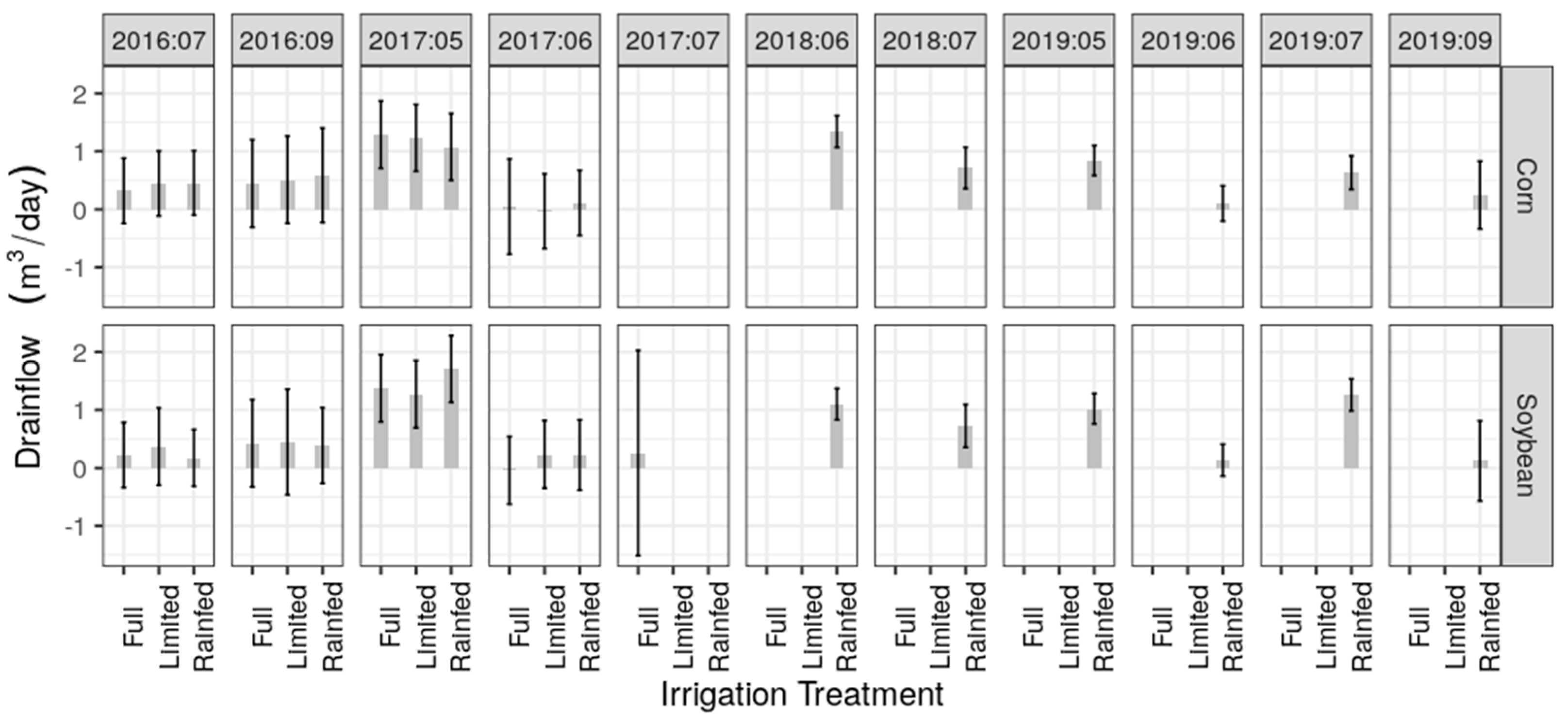 Agronomy 14 01948 g003