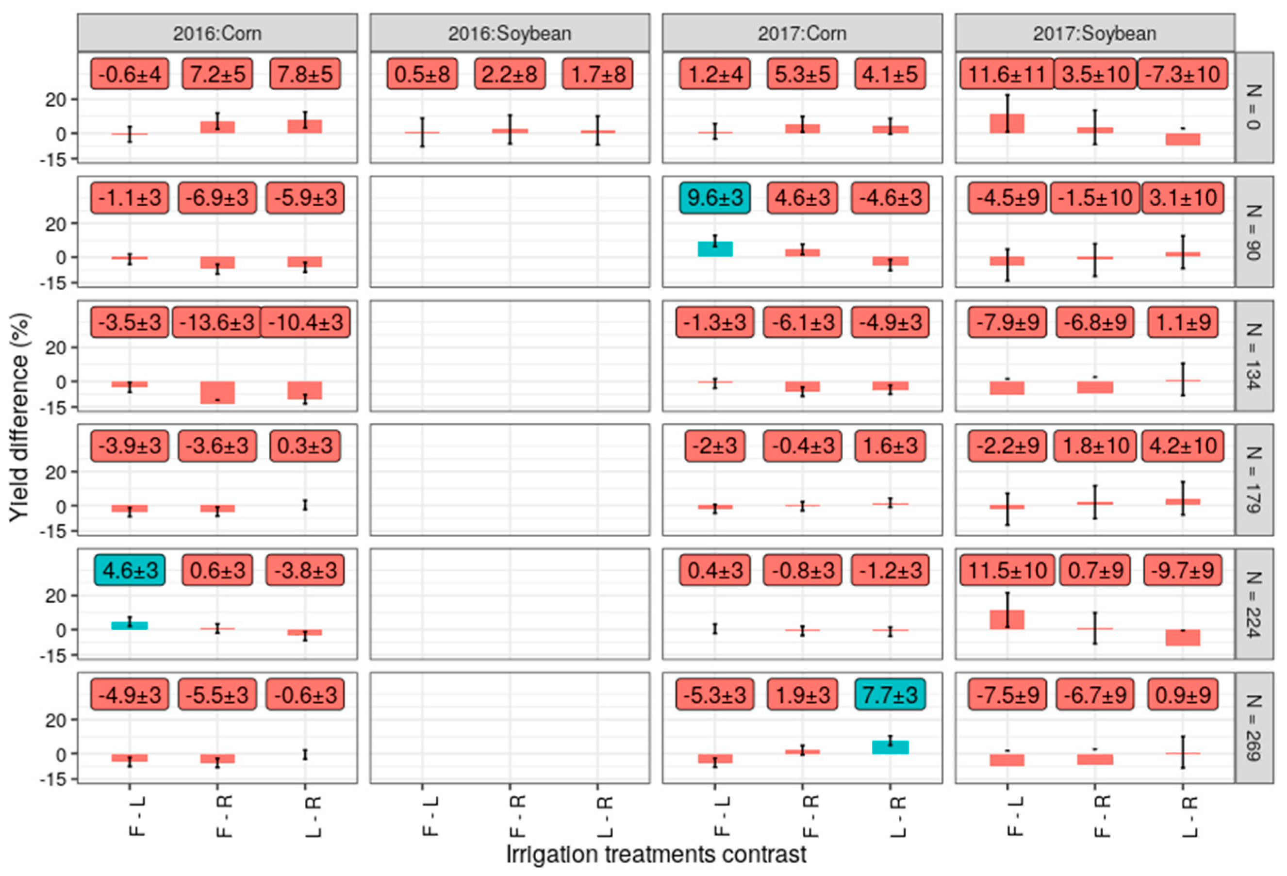 Agronomy 14 01948 g004