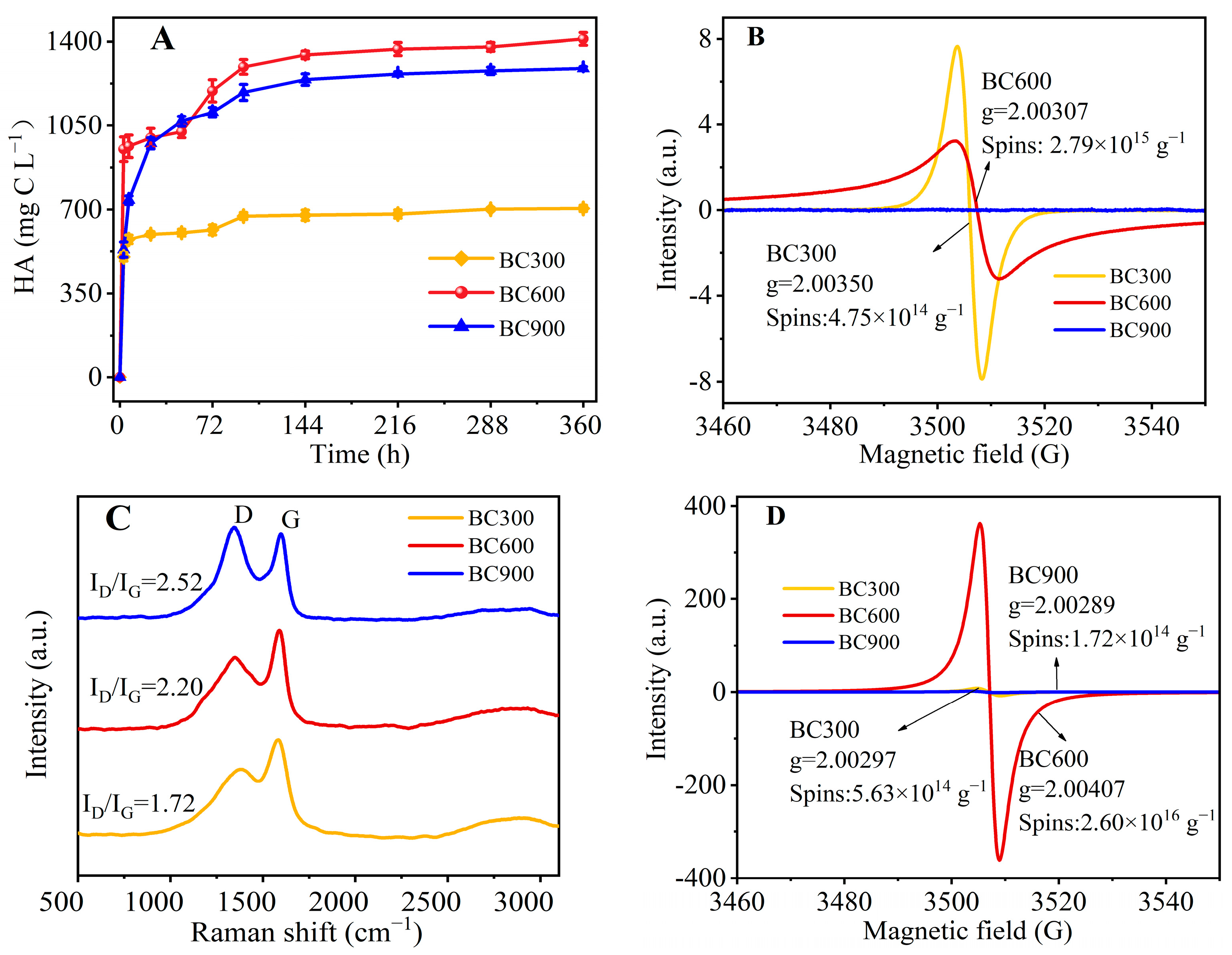 Agronomy 14 01951 g004
