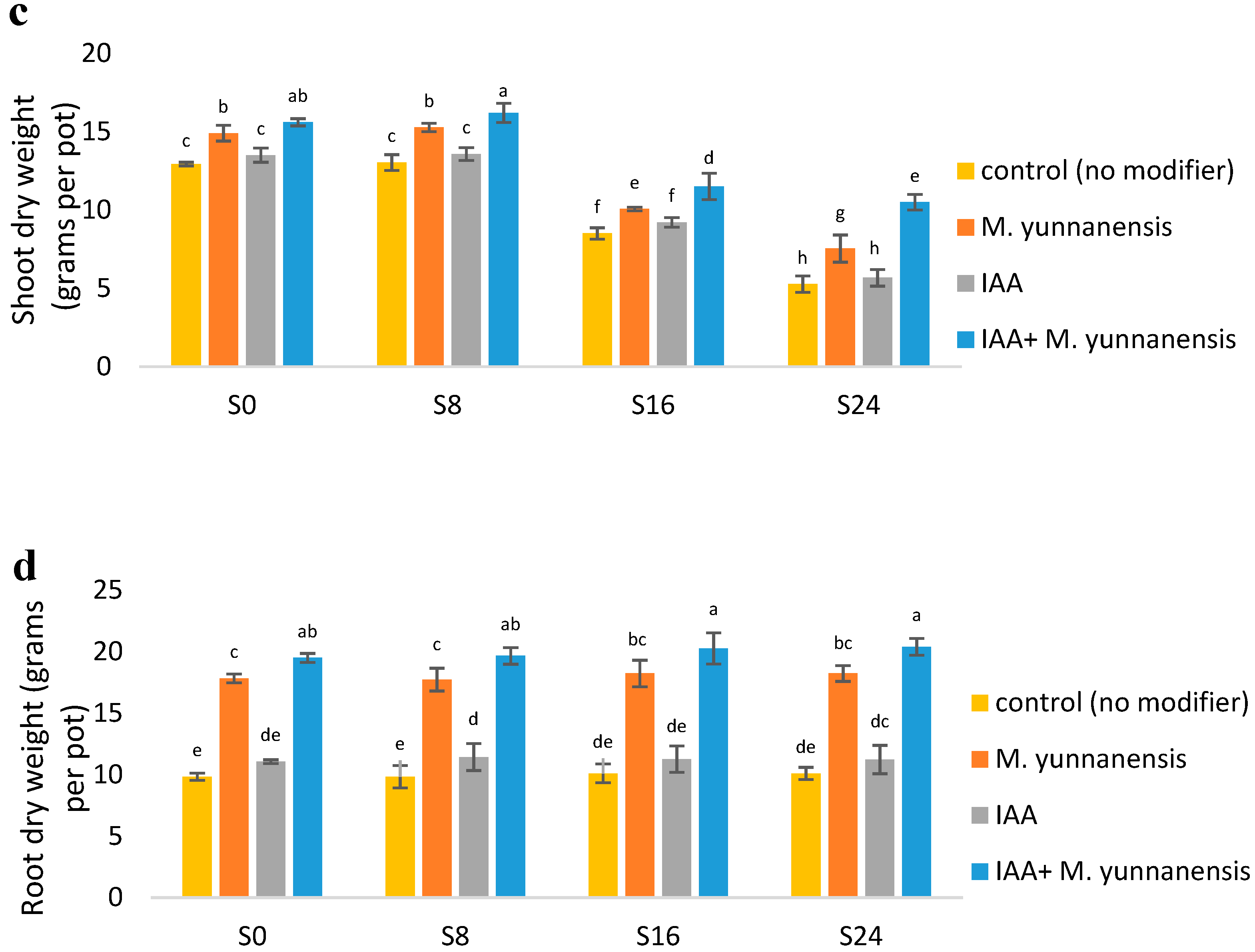 Agronomy 14 01952 g001b