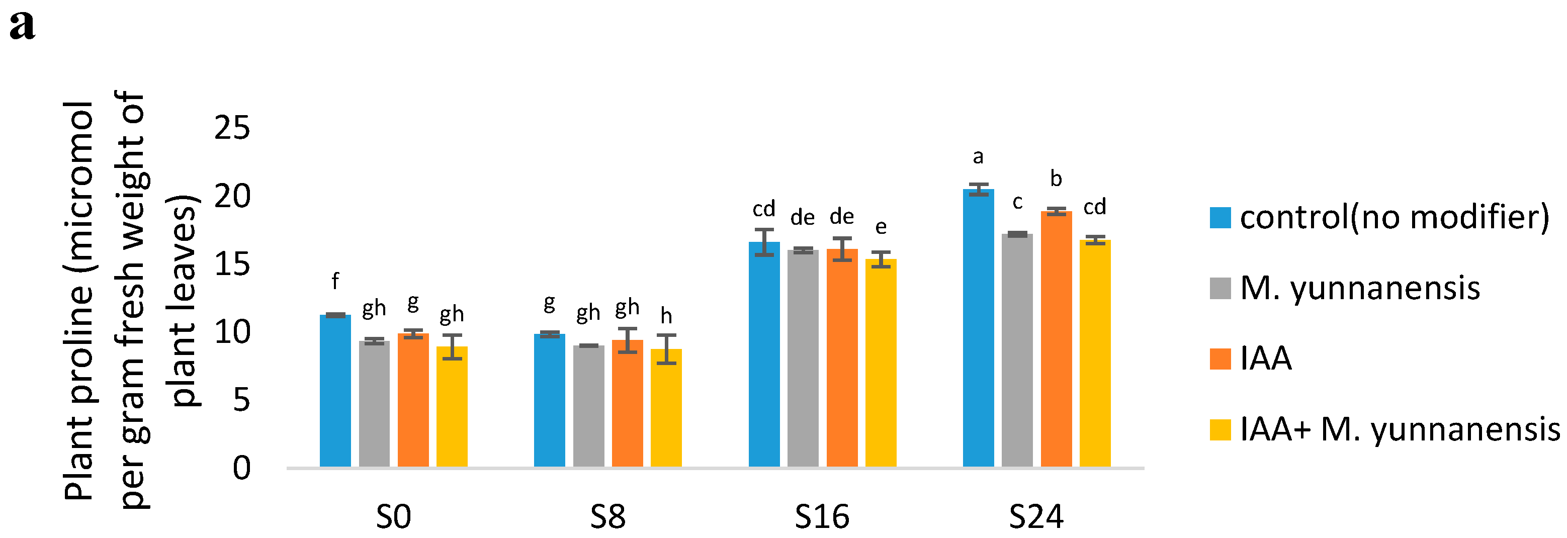 Agronomy 14 01952 g003a