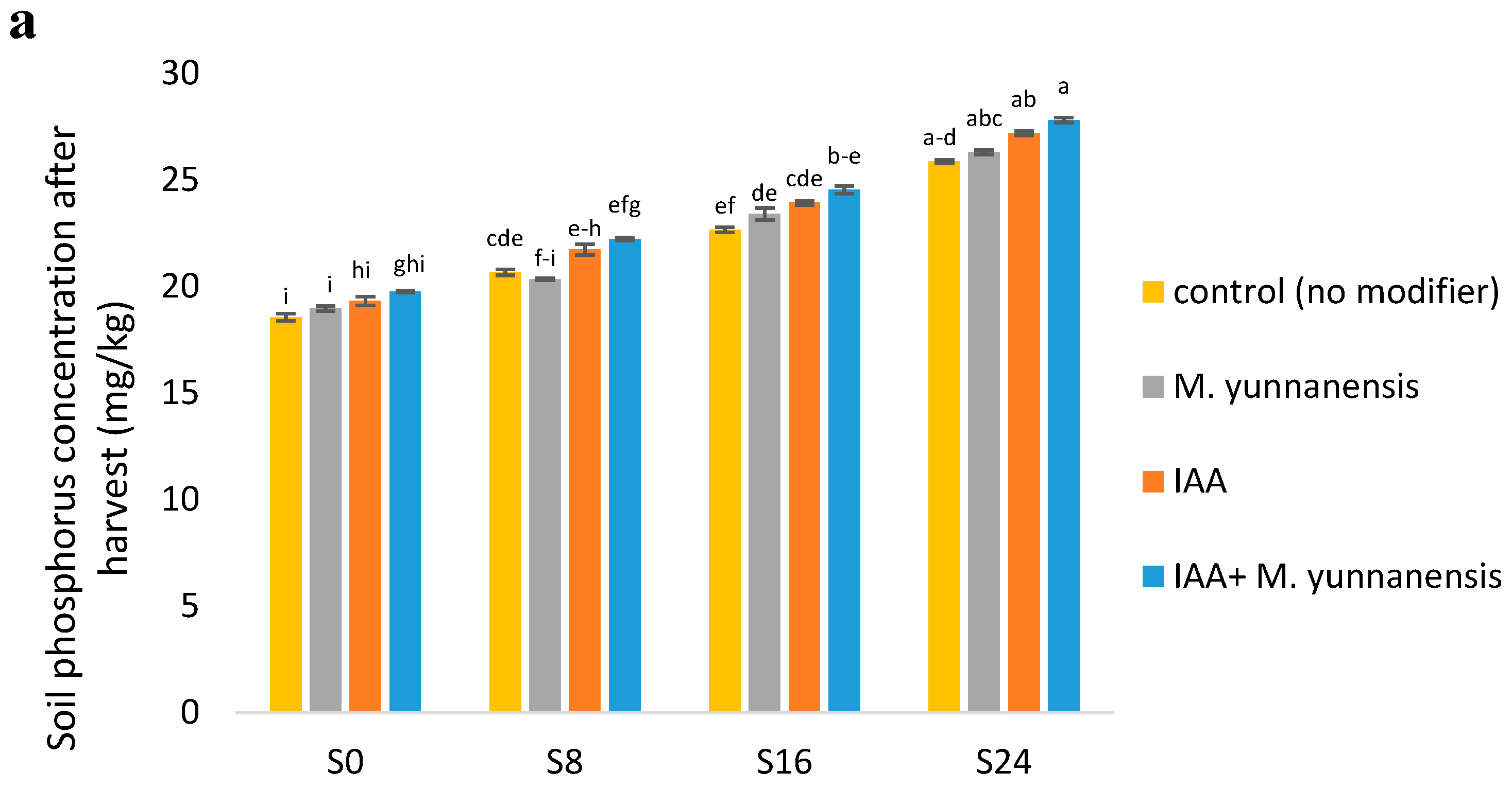 Agronomy 14 01952 g004a