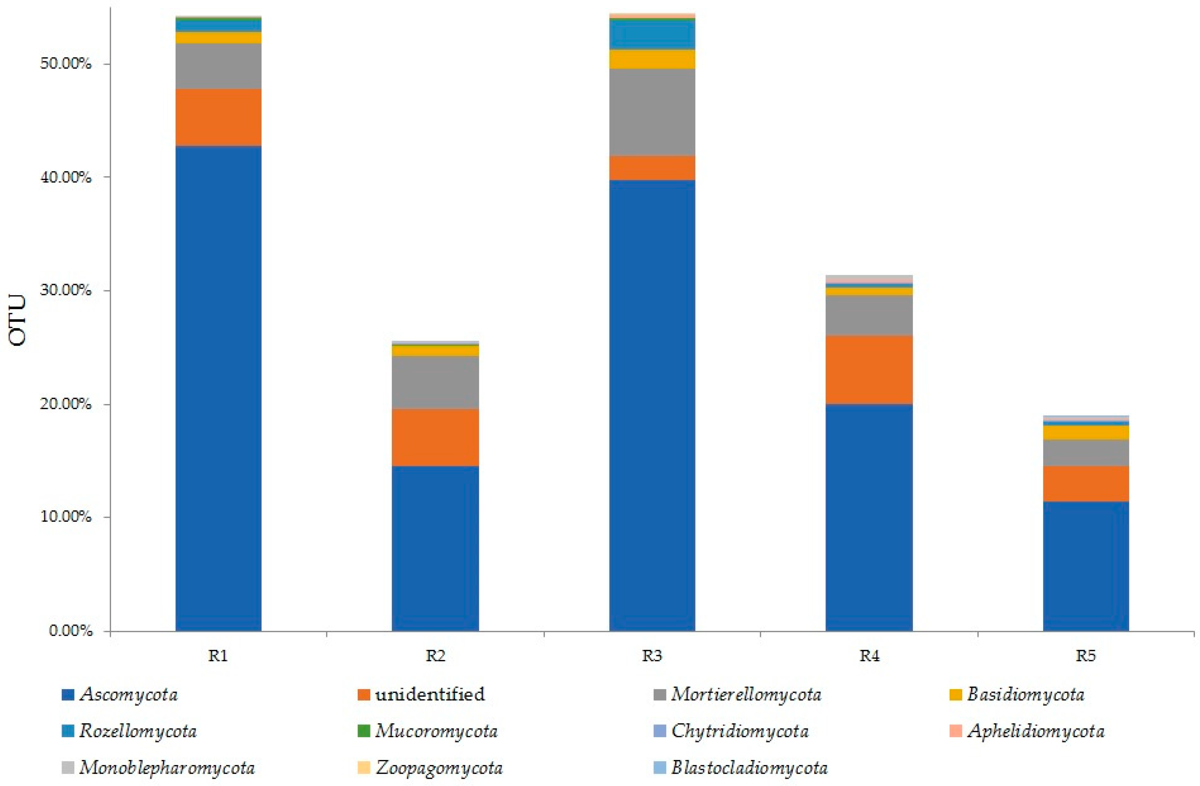 Agronomy 14 01961 g003