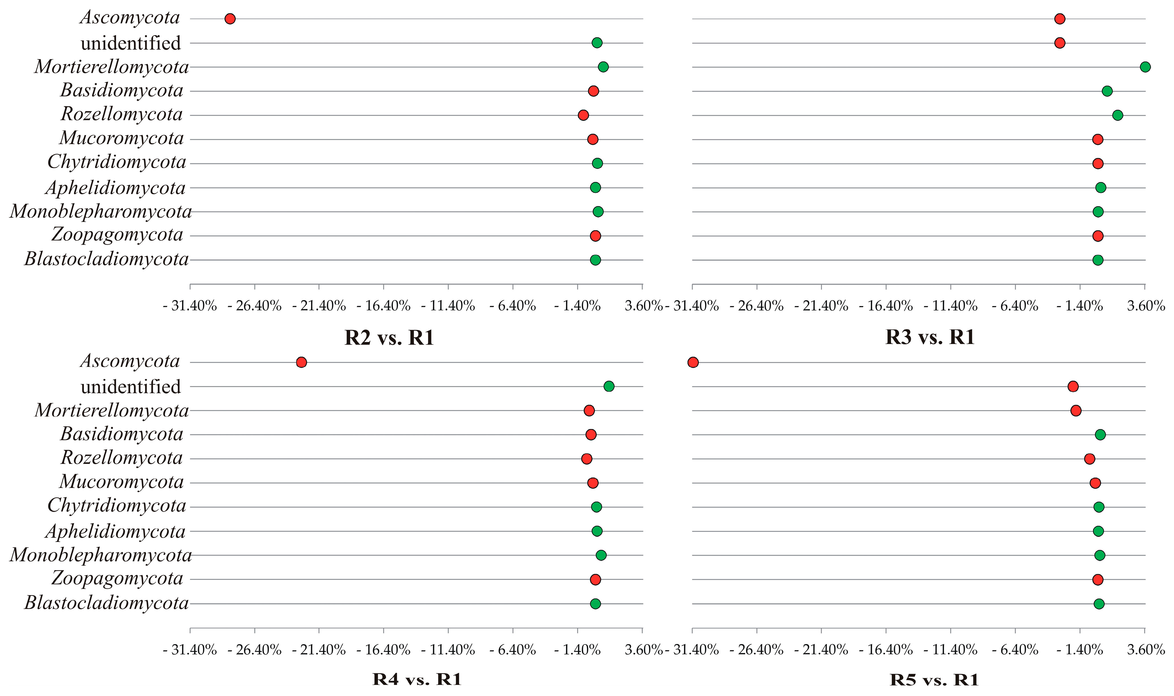 Agronomy 14 01961 g004