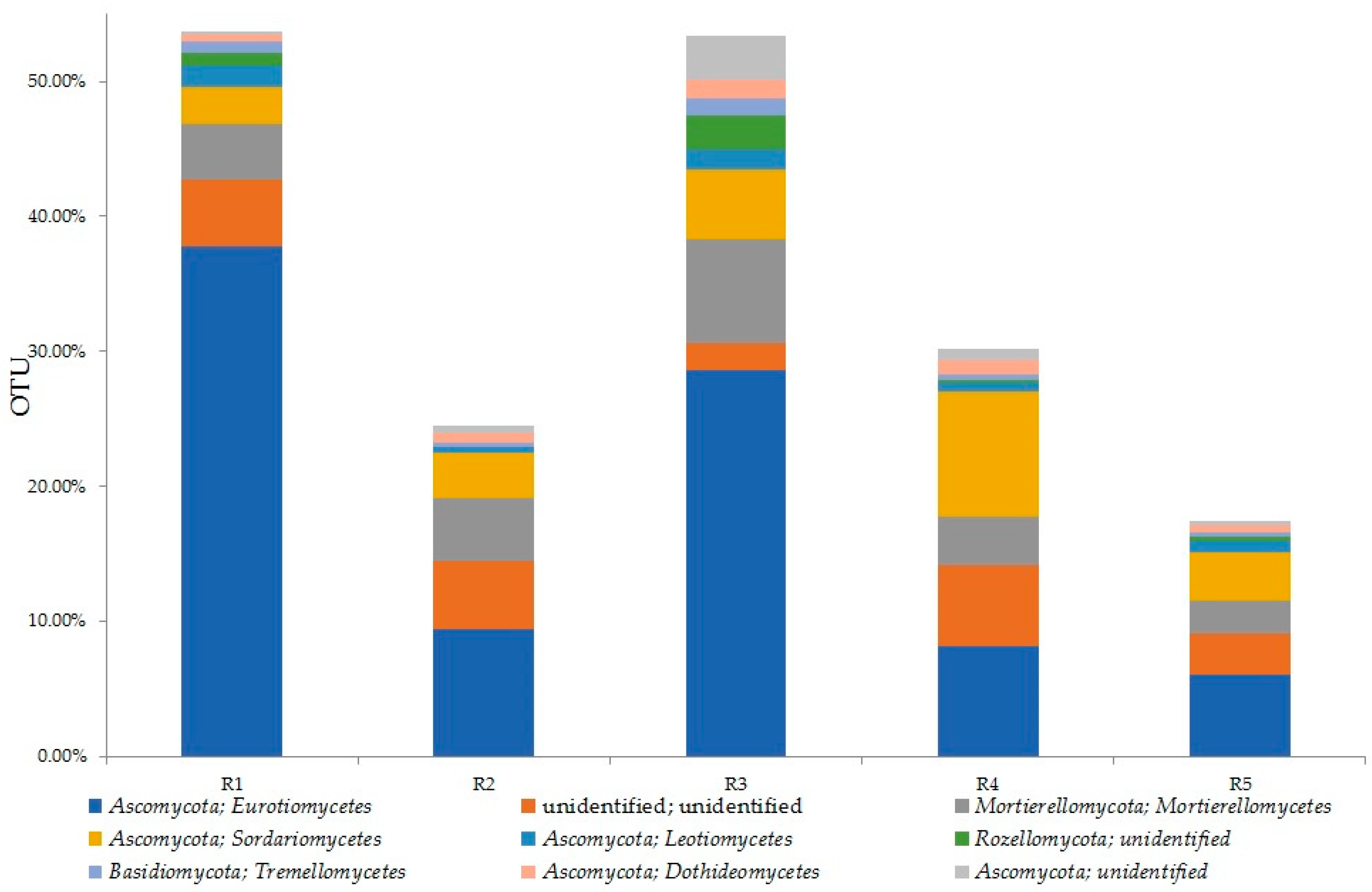 Agronomy 14 01961 g005