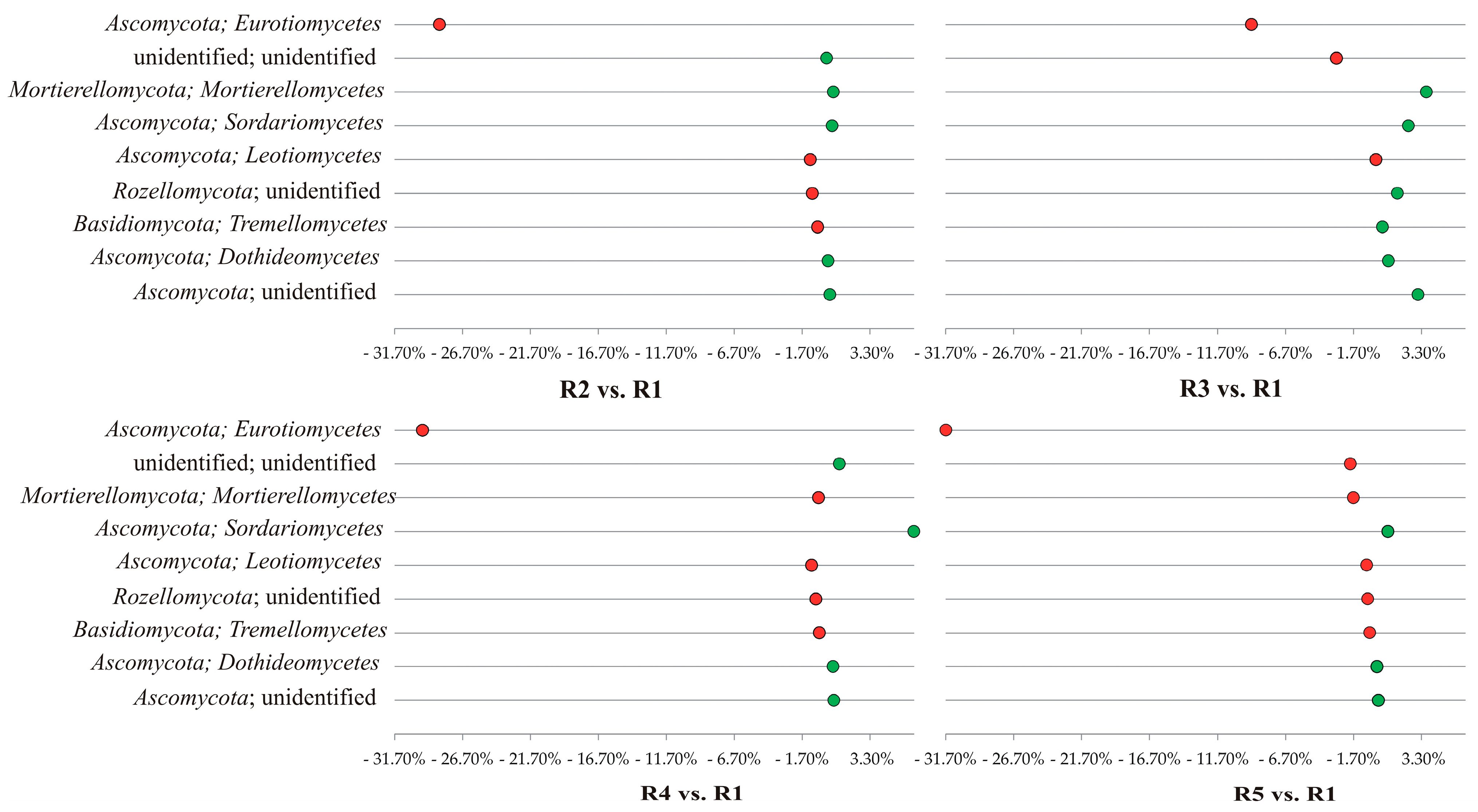 Agronomy 14 01961 g006