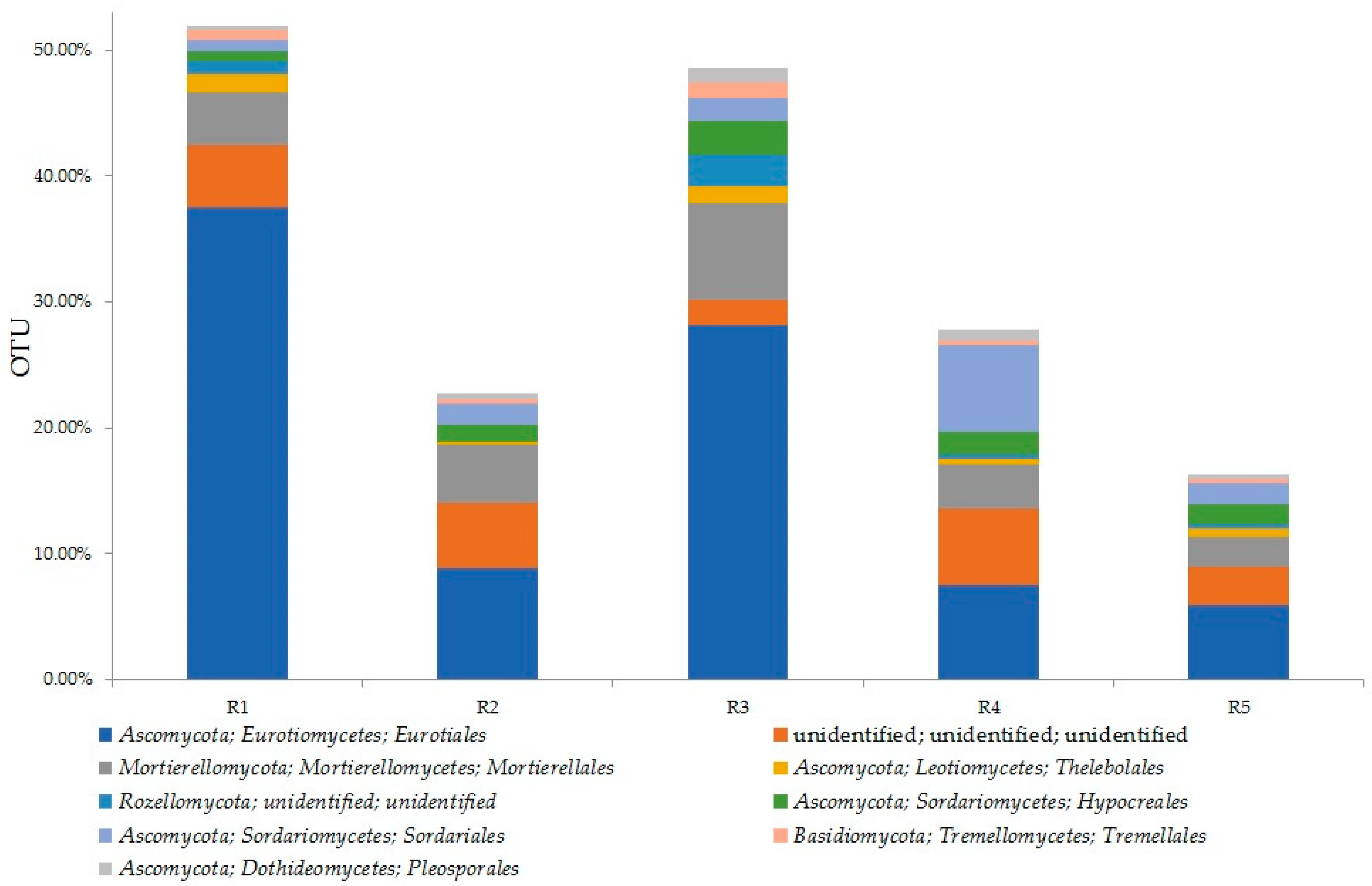 Agronomy 14 01961 g007