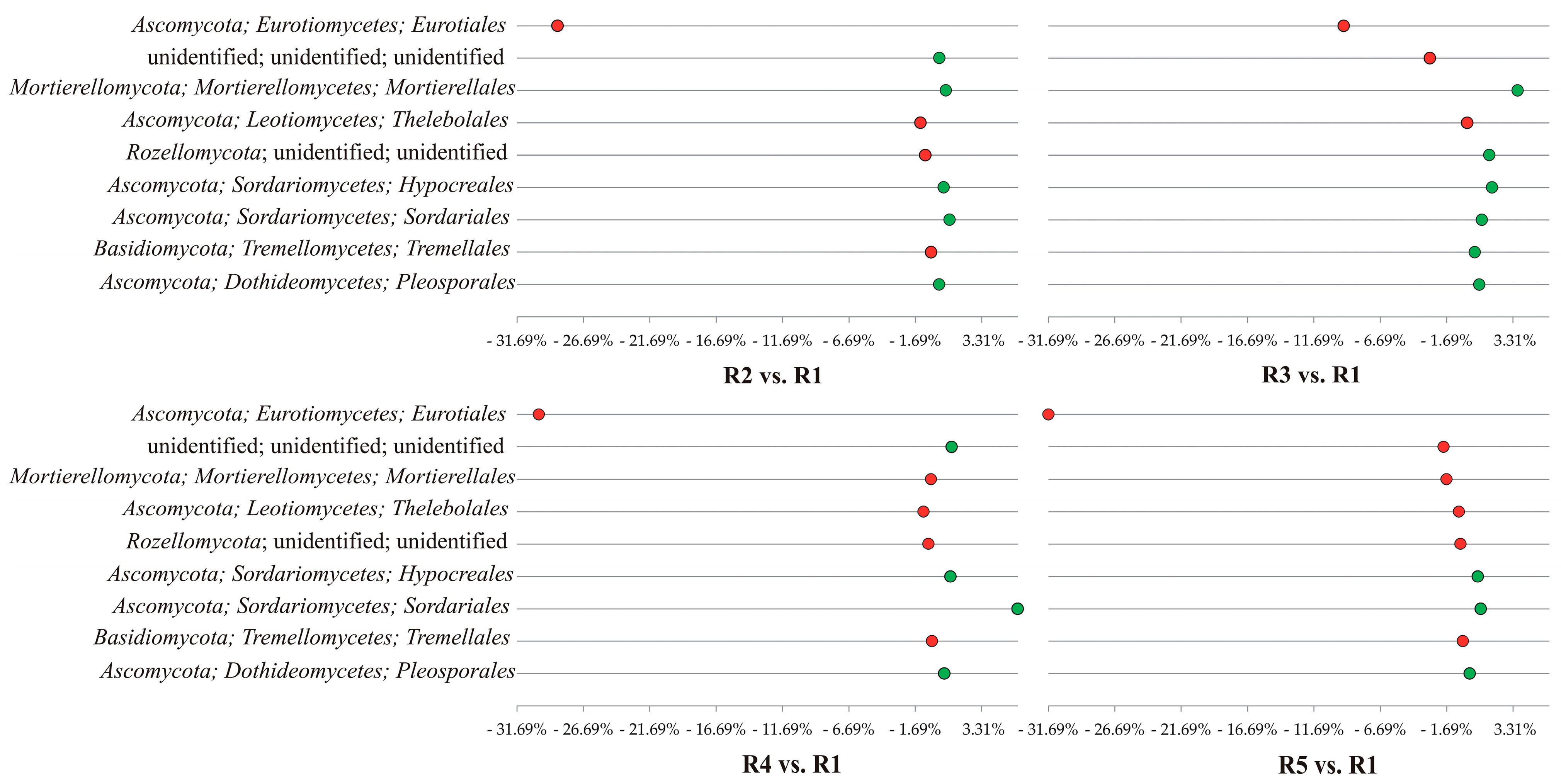 Agronomy 14 01961 g008