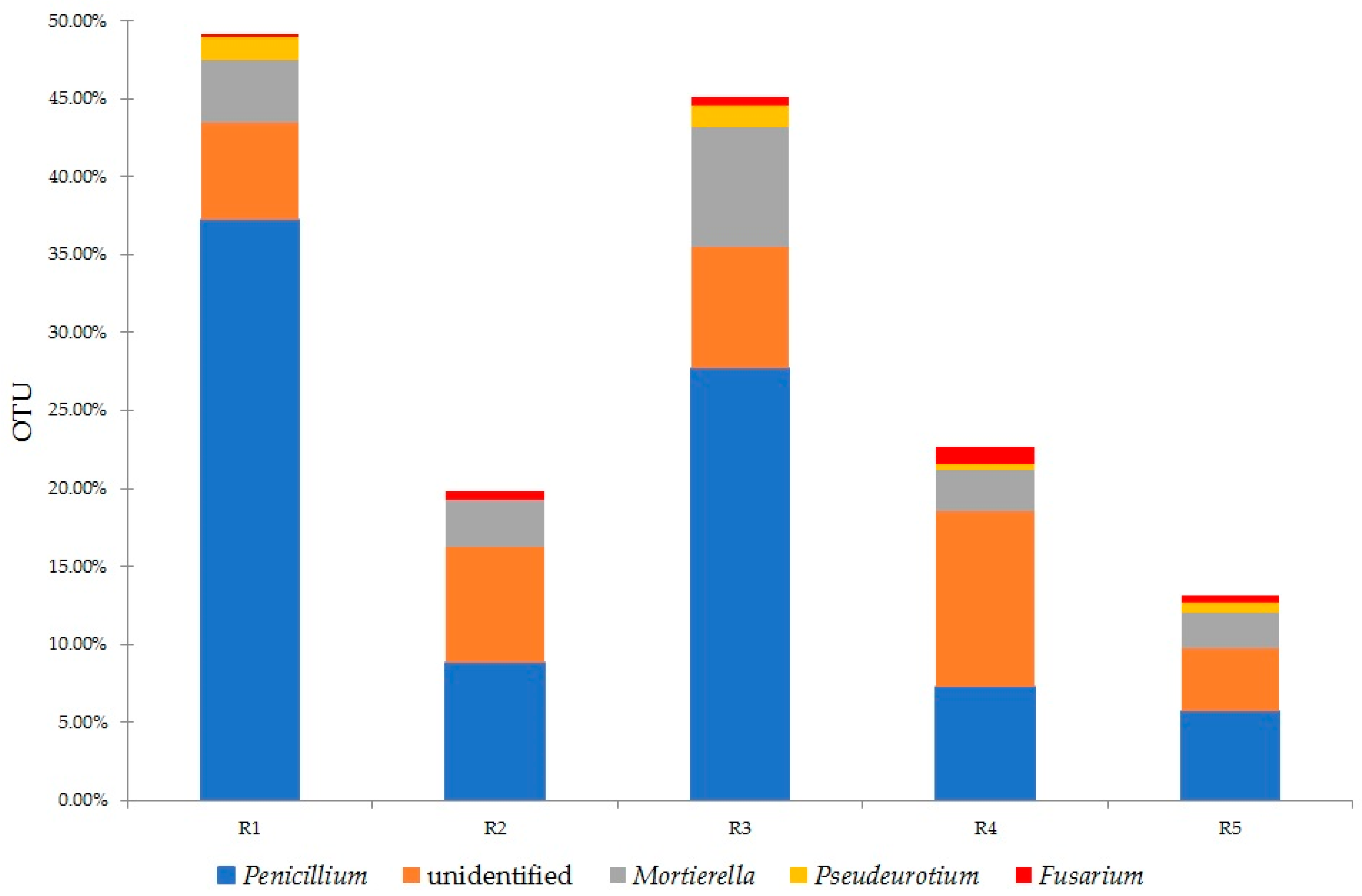 Agronomy 14 01961 g009