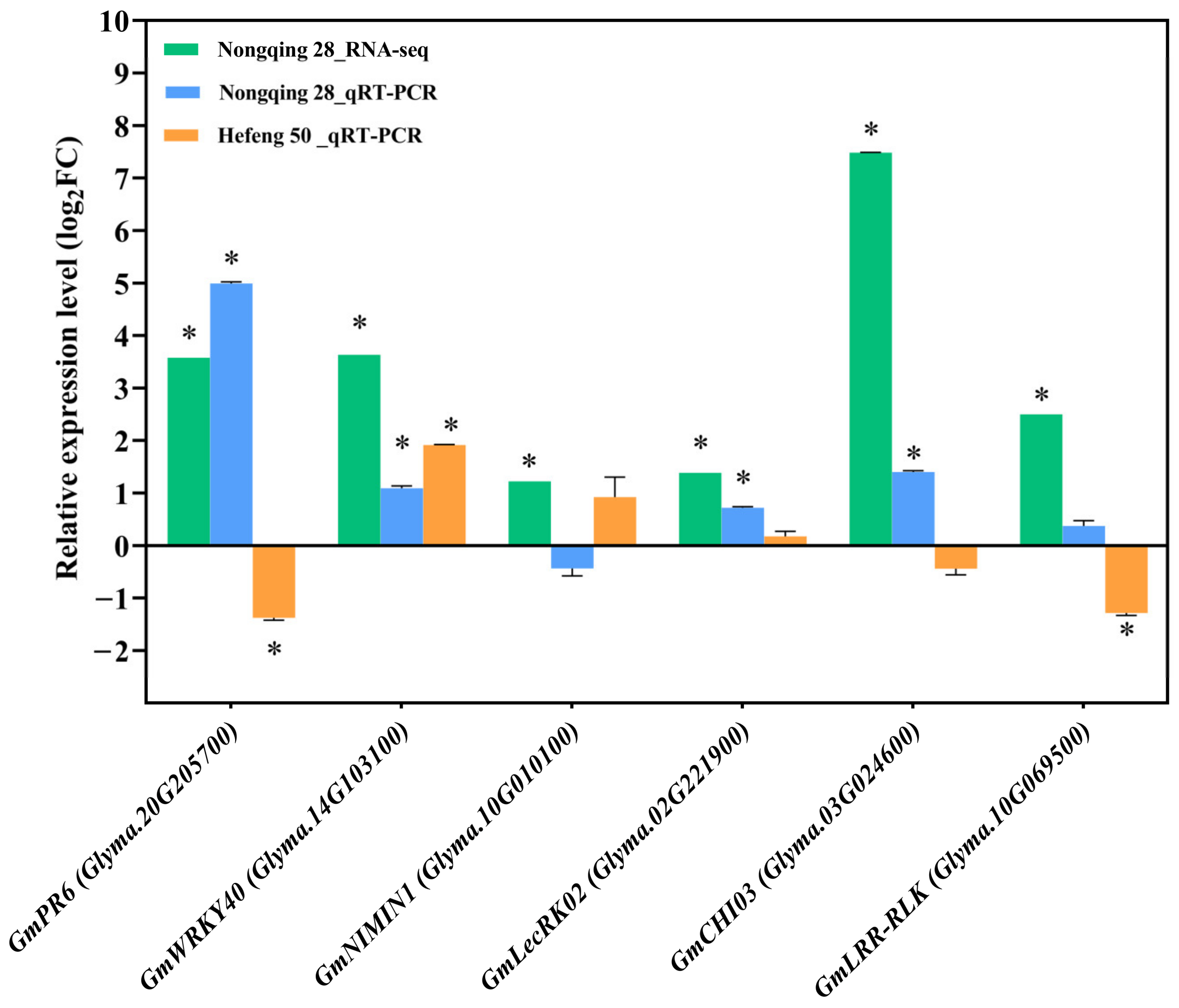 Agronomy 14 01964 g005