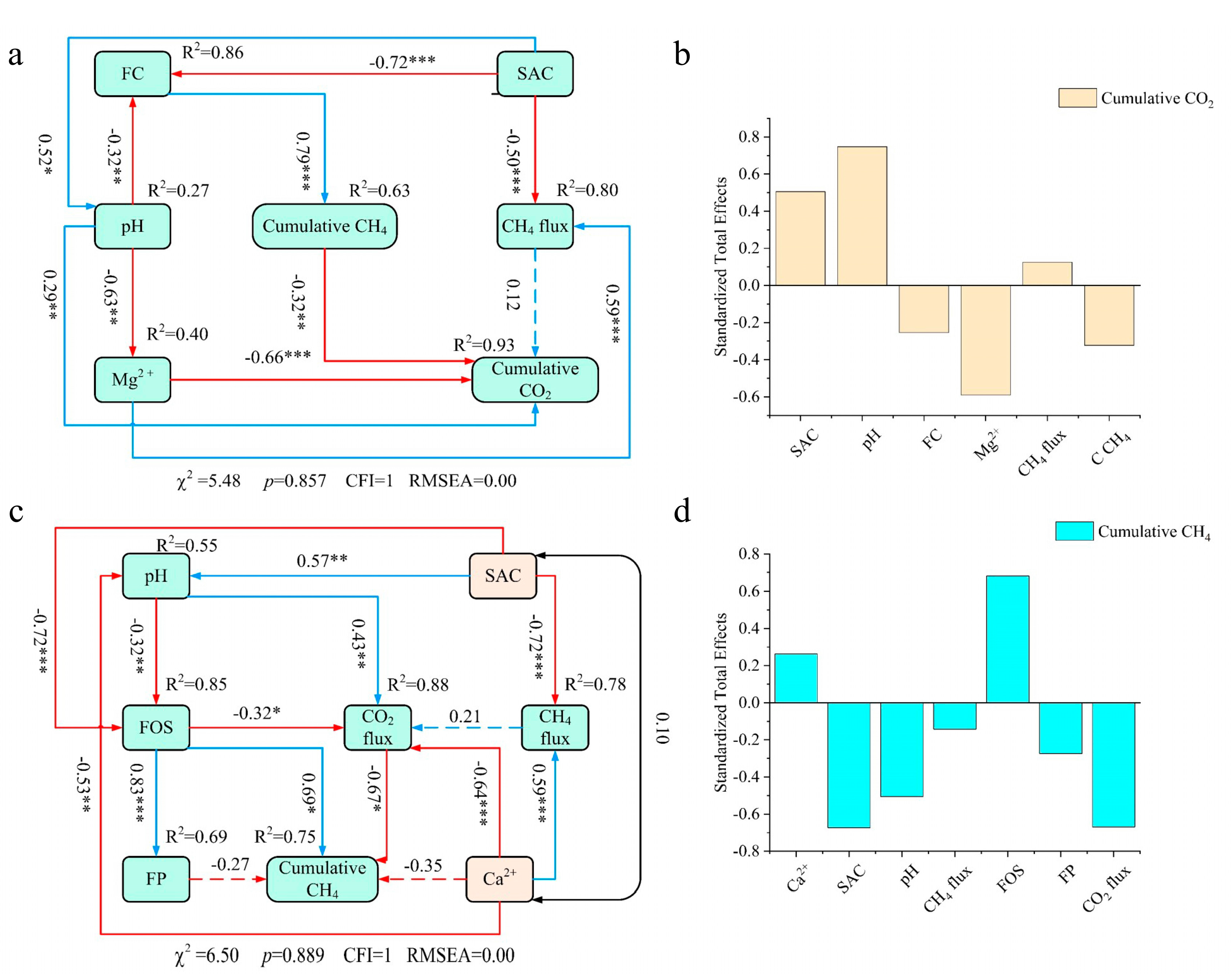 Agronomy 14 01967 g005
