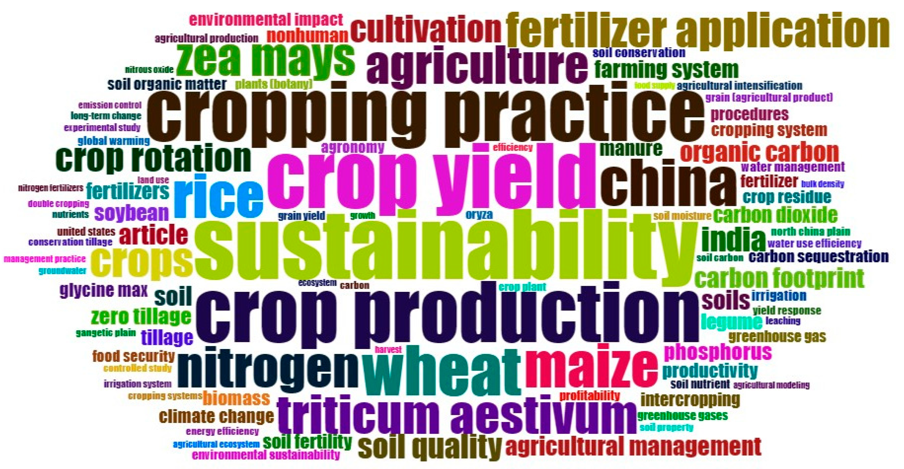 Agronomy 14 01968 g005