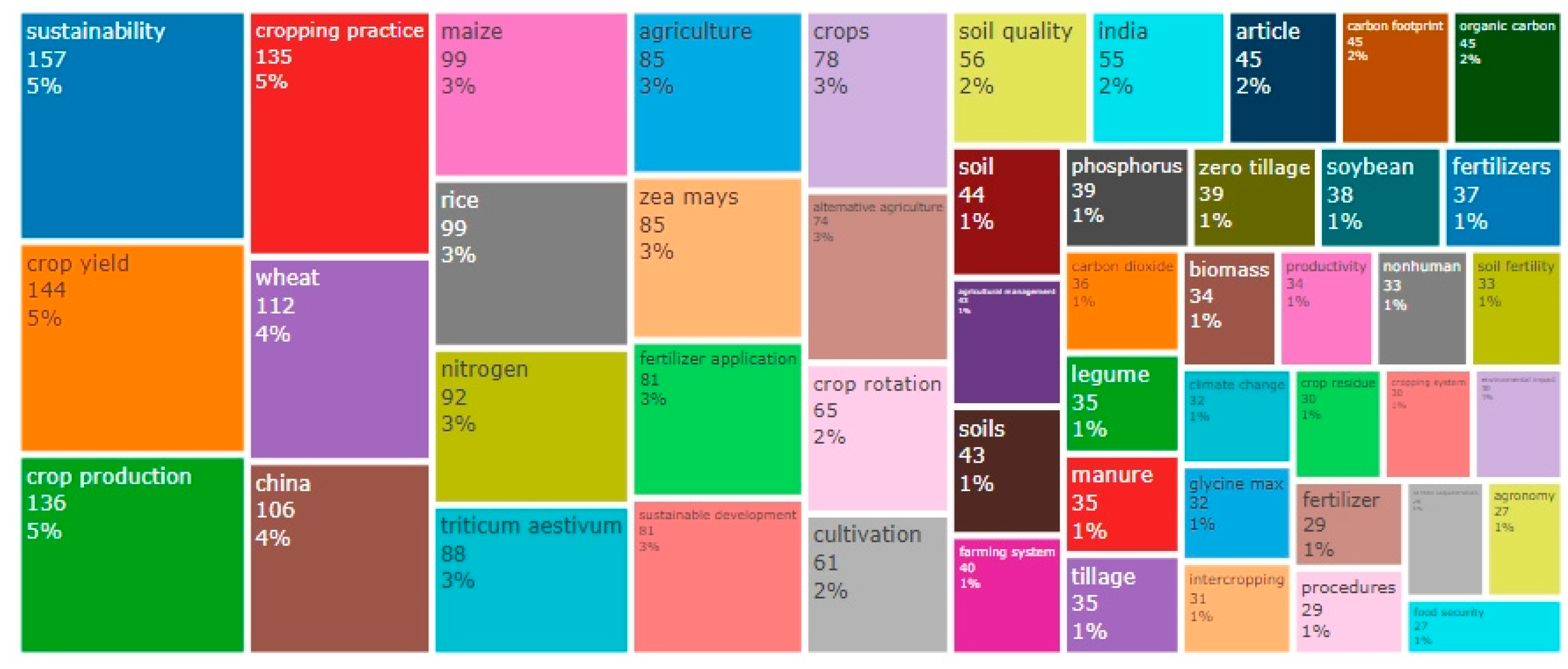 Agronomy 14 01968 g006