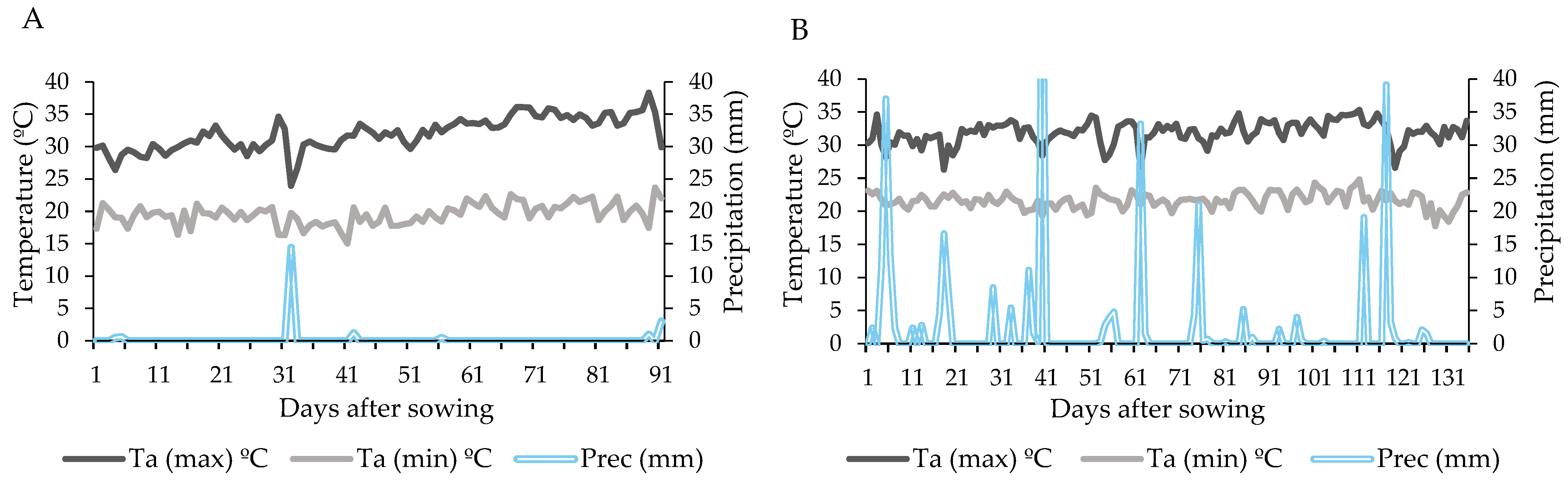 Agronomy 14 01970 g002