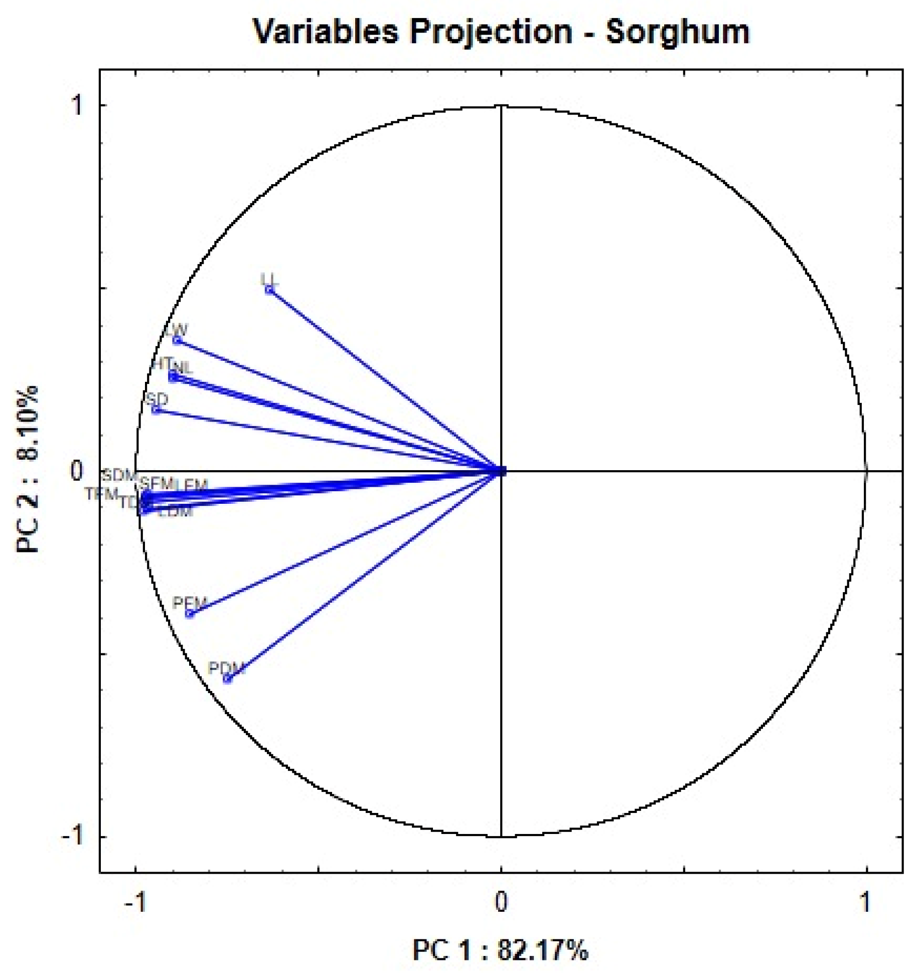 Agronomy 14 01970 g003