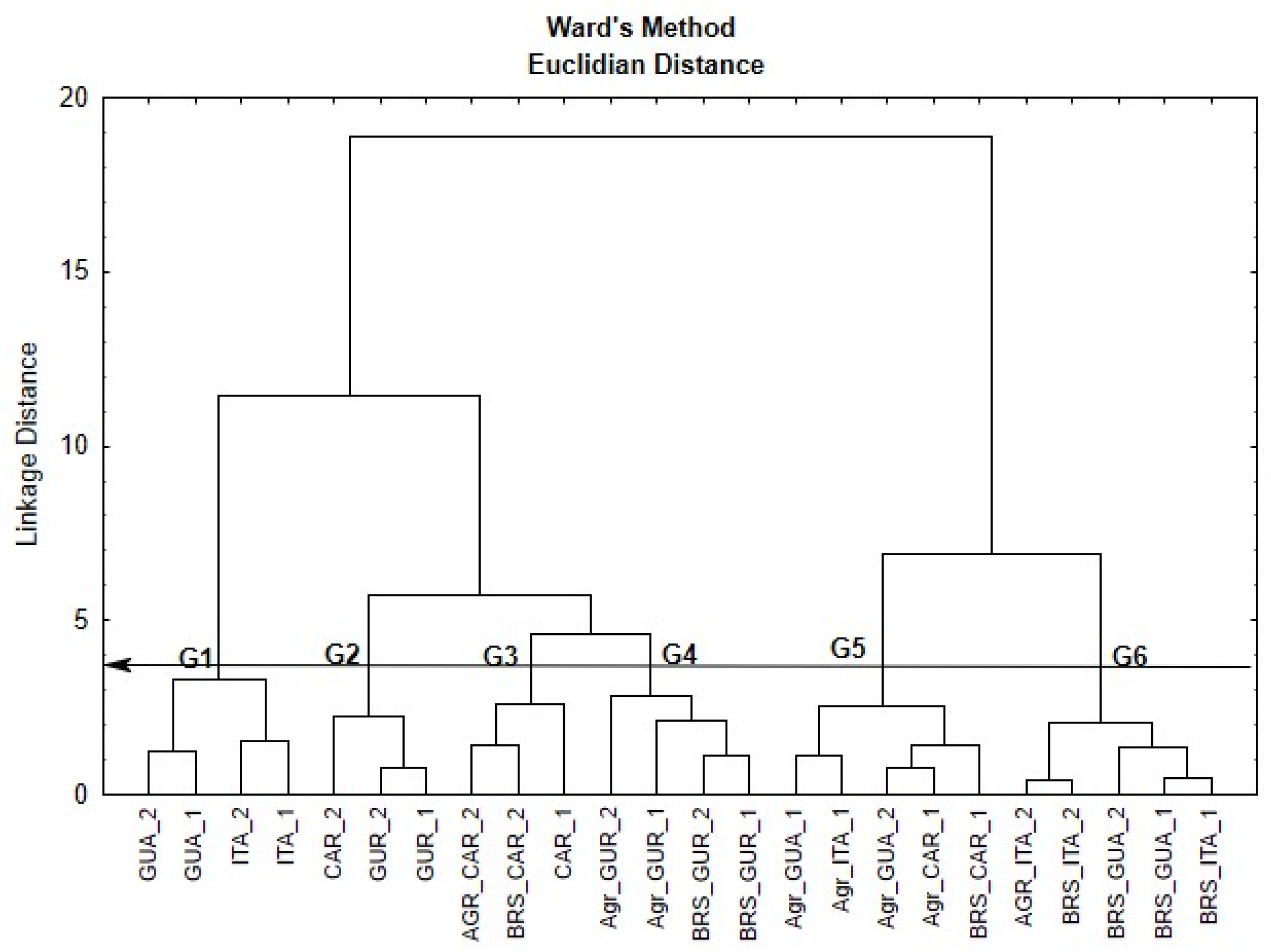 Agronomy 14 01970 g006