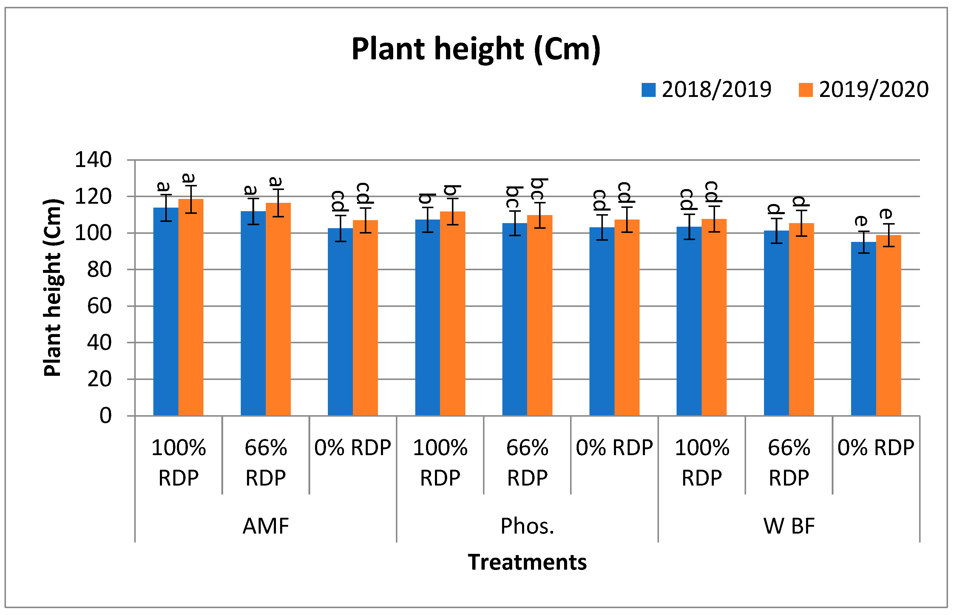 Agronomy 14 01973 g001a