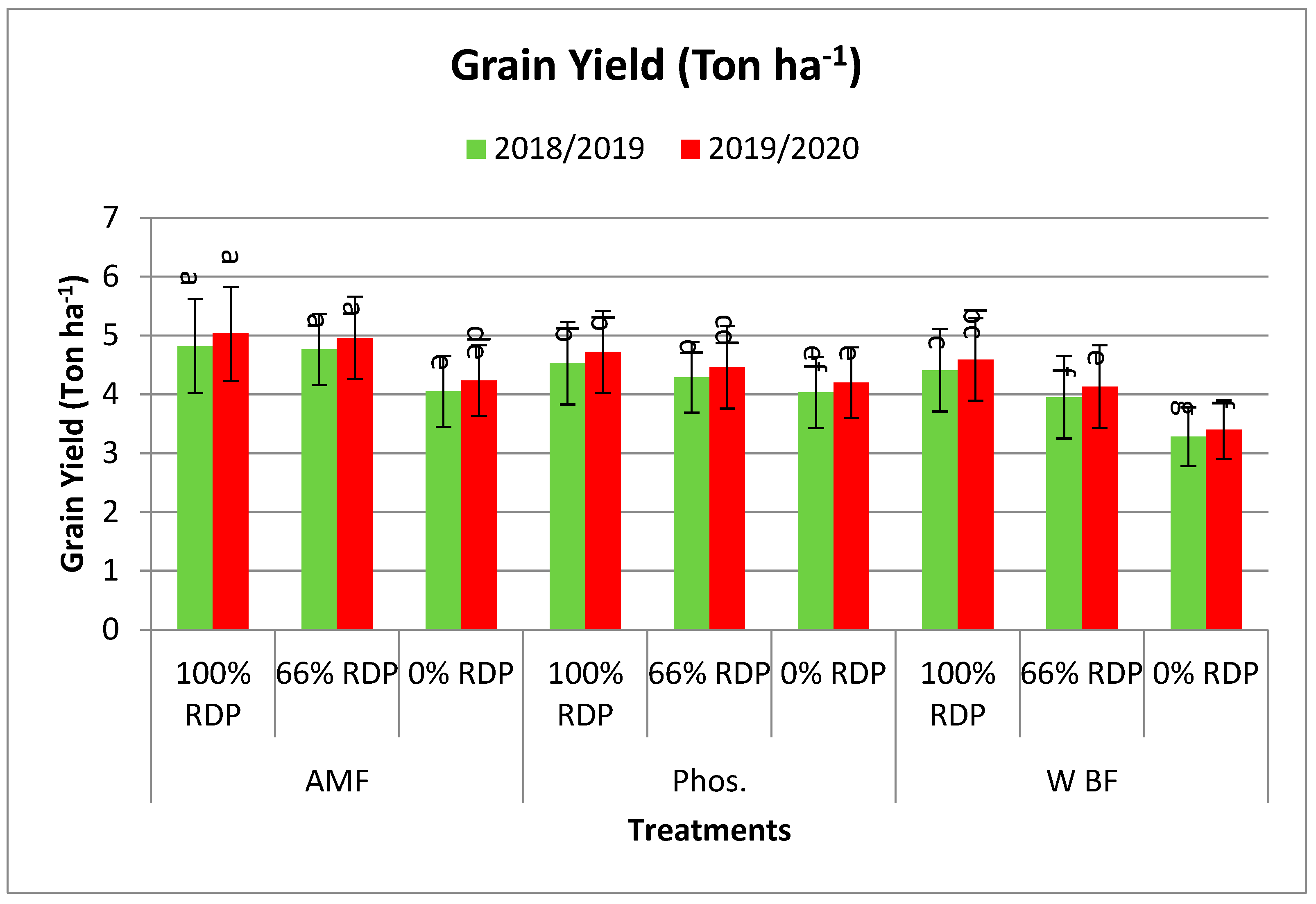 Agronomy 14 01973 g001e