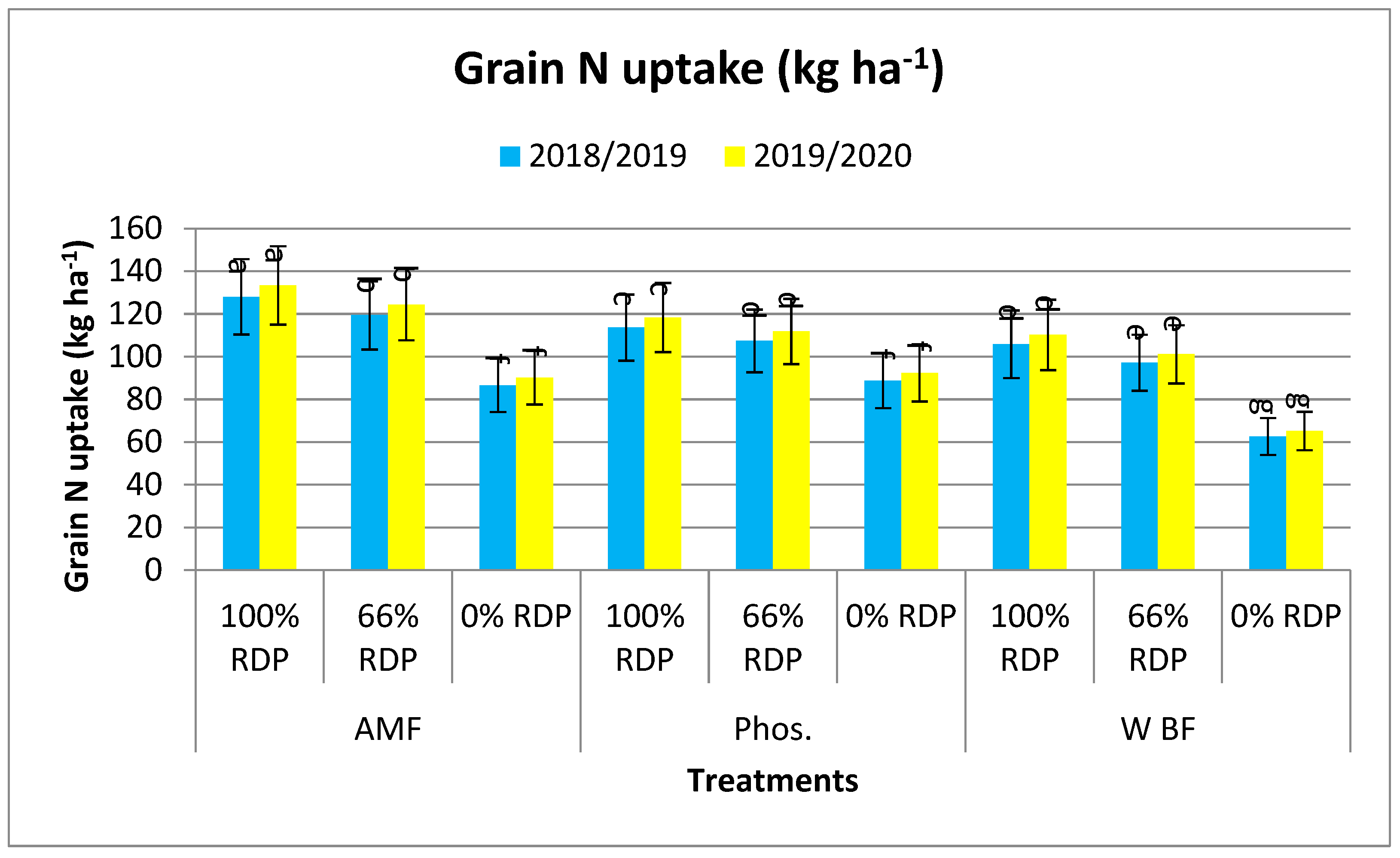 Agronomy 14 01973 g002a