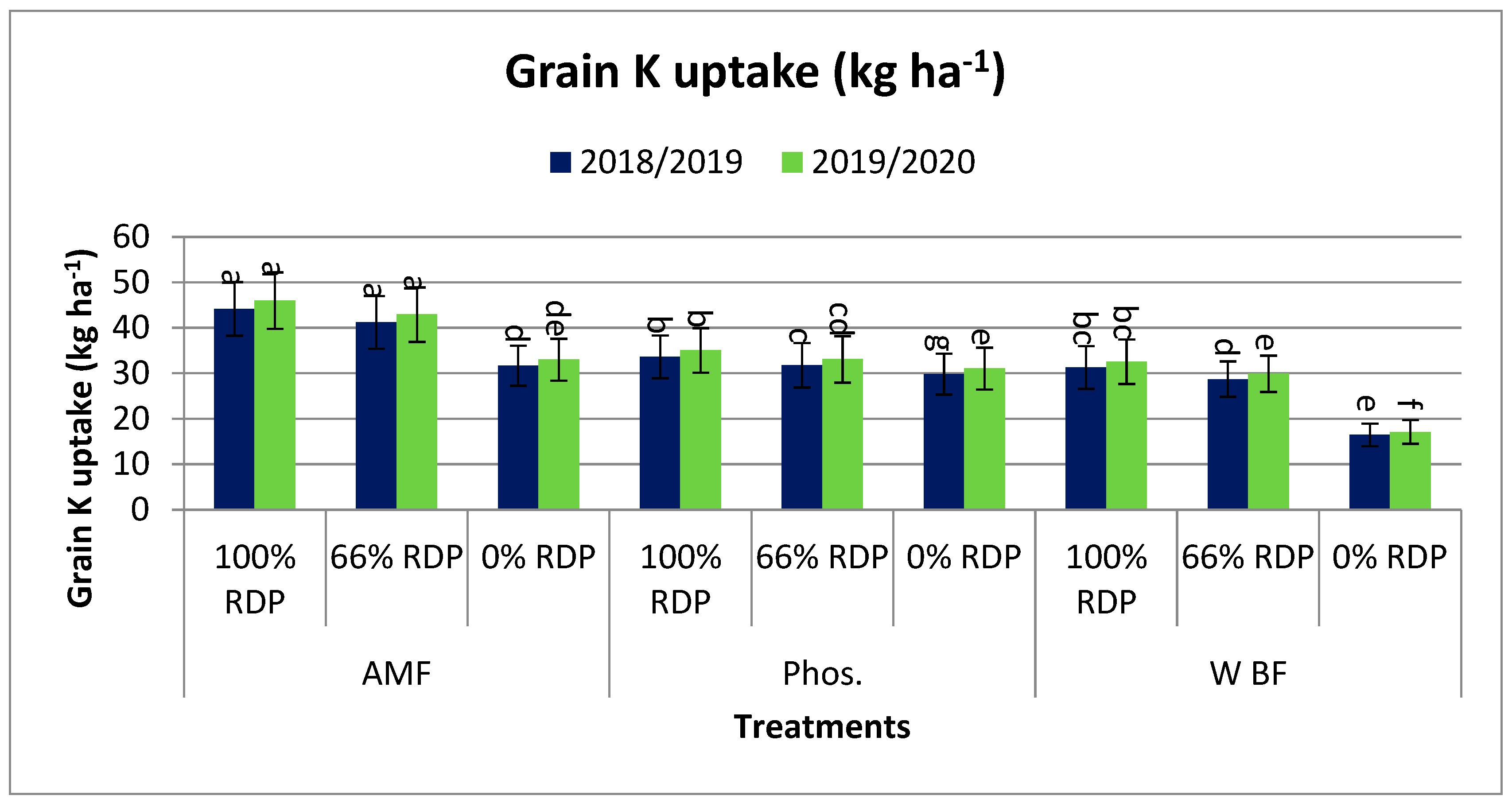 Agronomy 14 01973 g002b