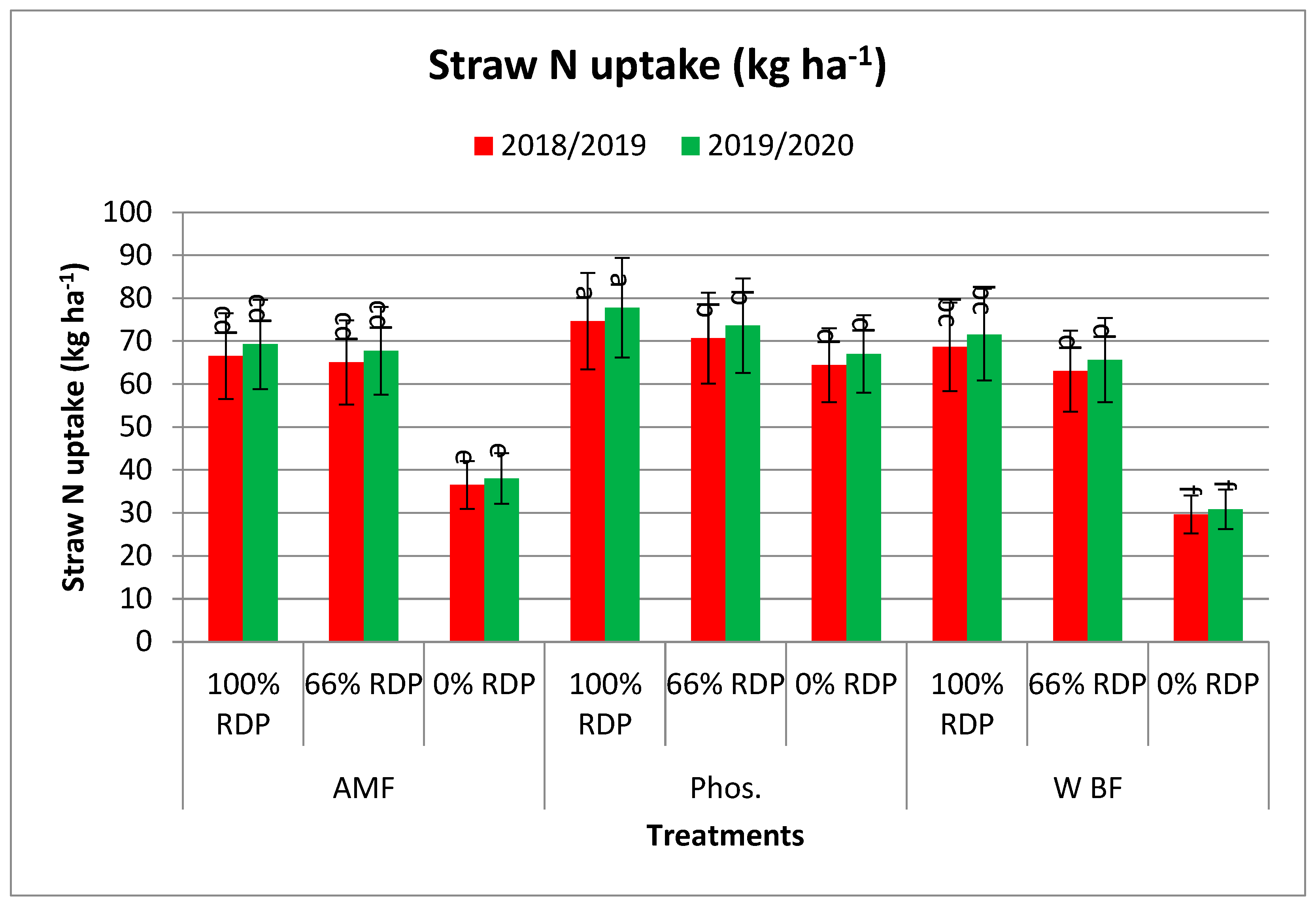 Agronomy 14 01973 g002d