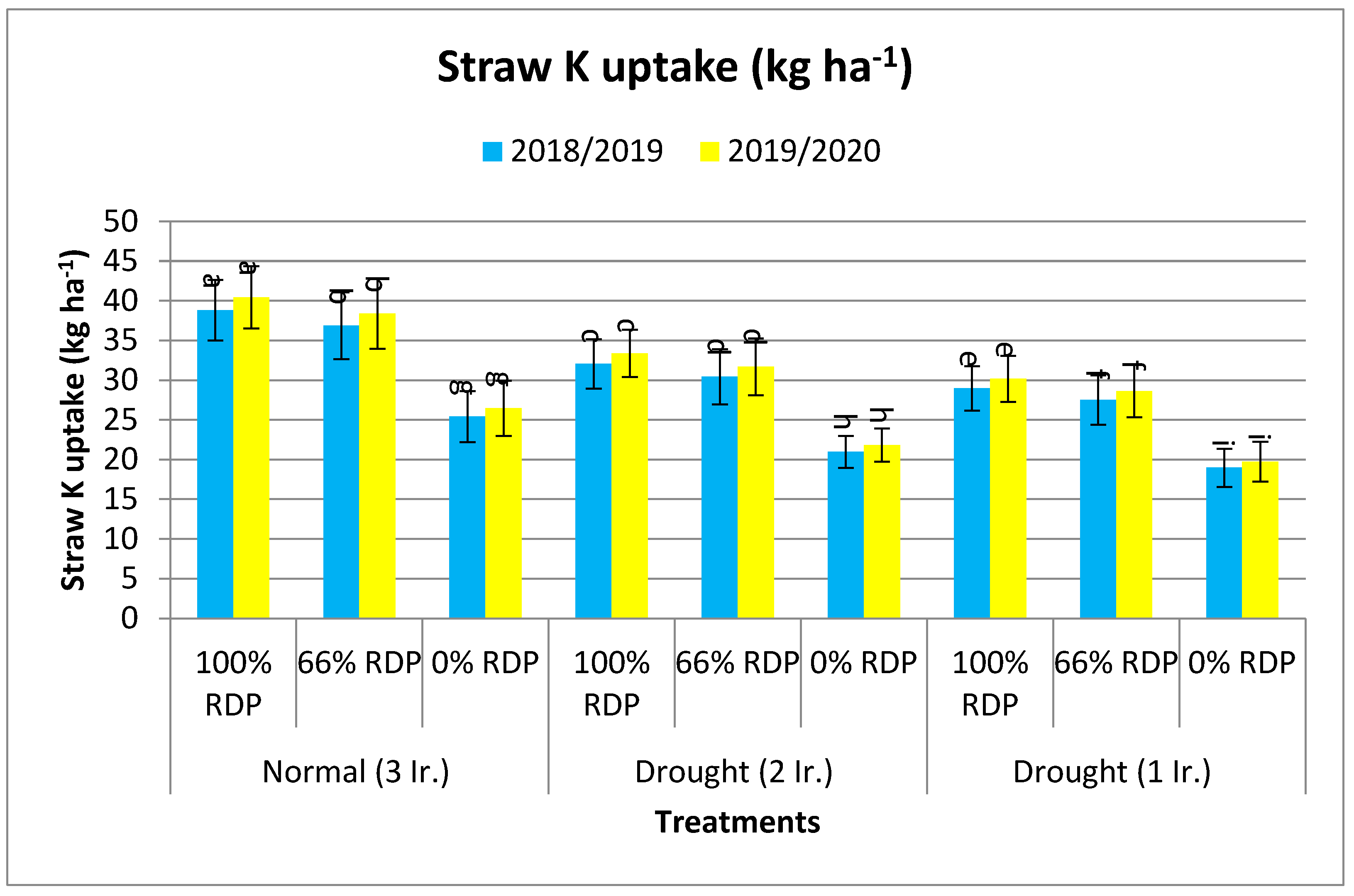 Agronomy 14 01973 g005e