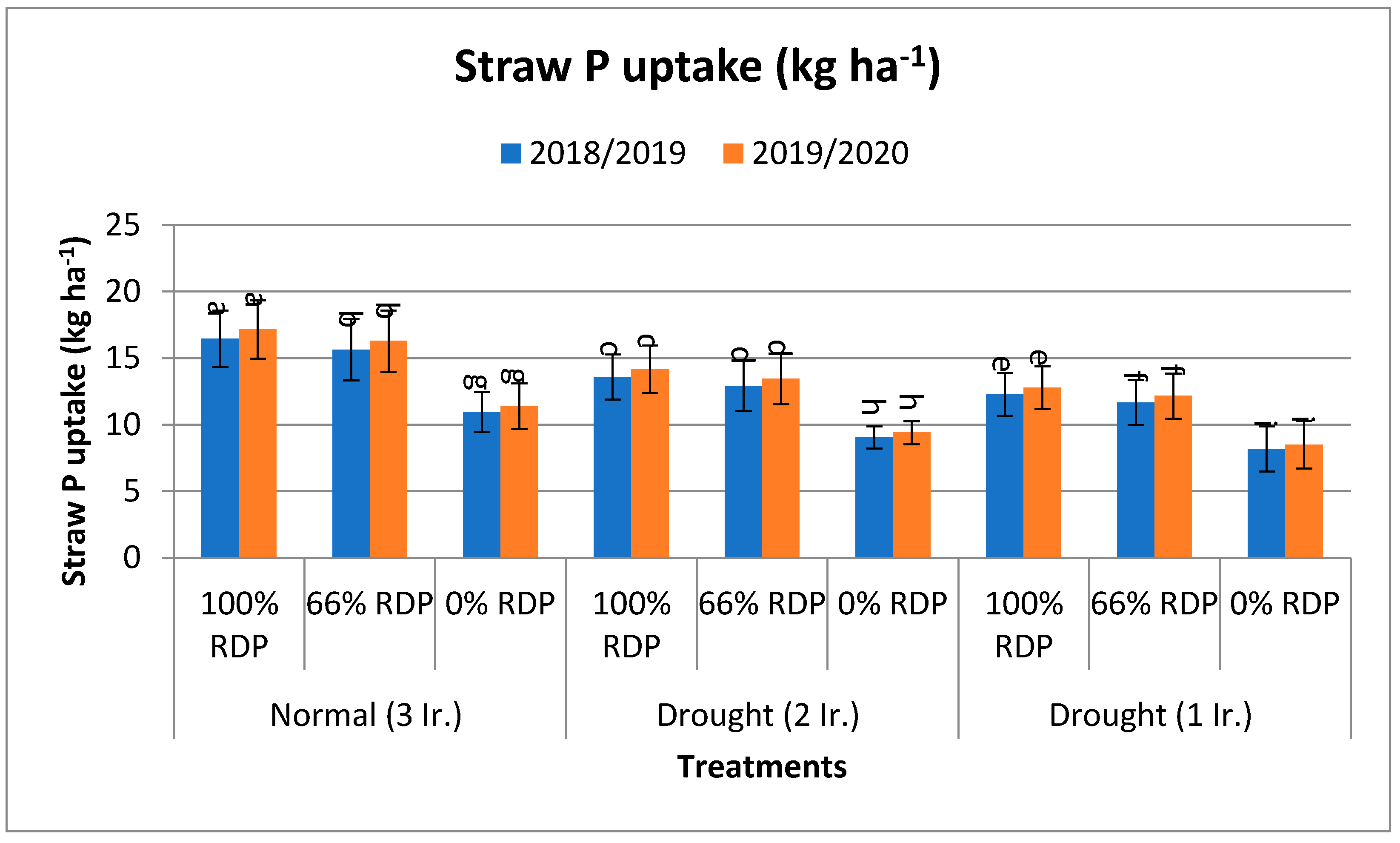 Agronomy 14 01973 g005f